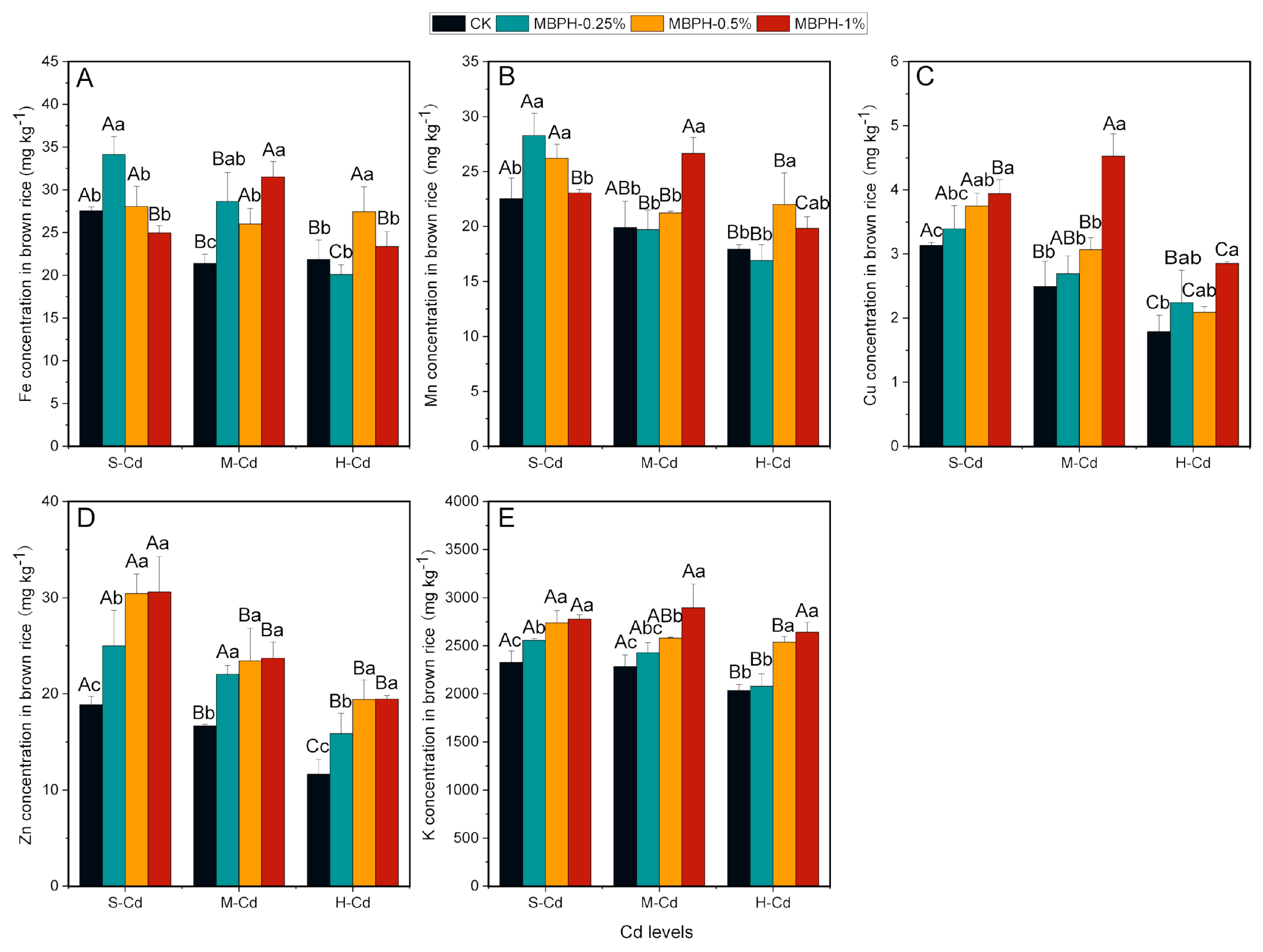 Sustainability 15 02836 g003