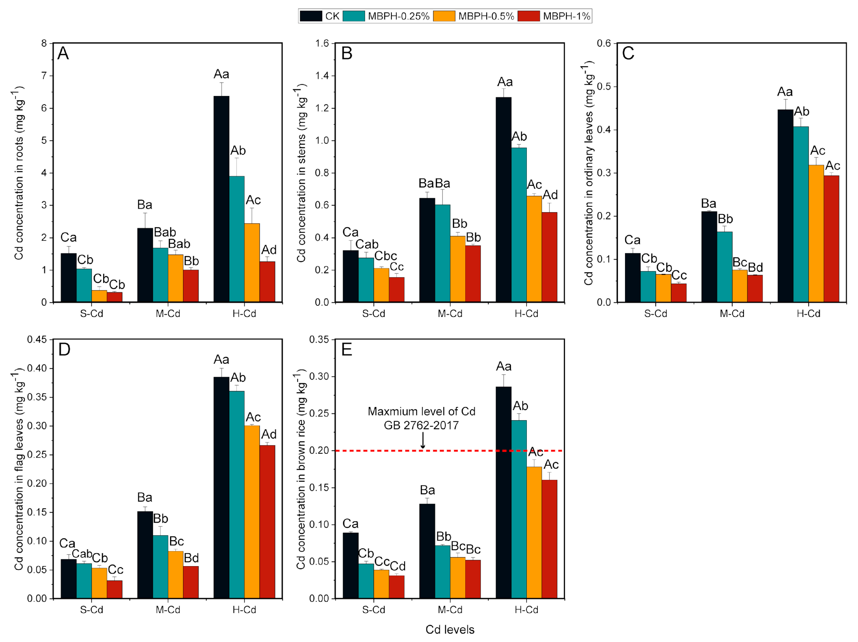 Sustainability 15 02836 g004