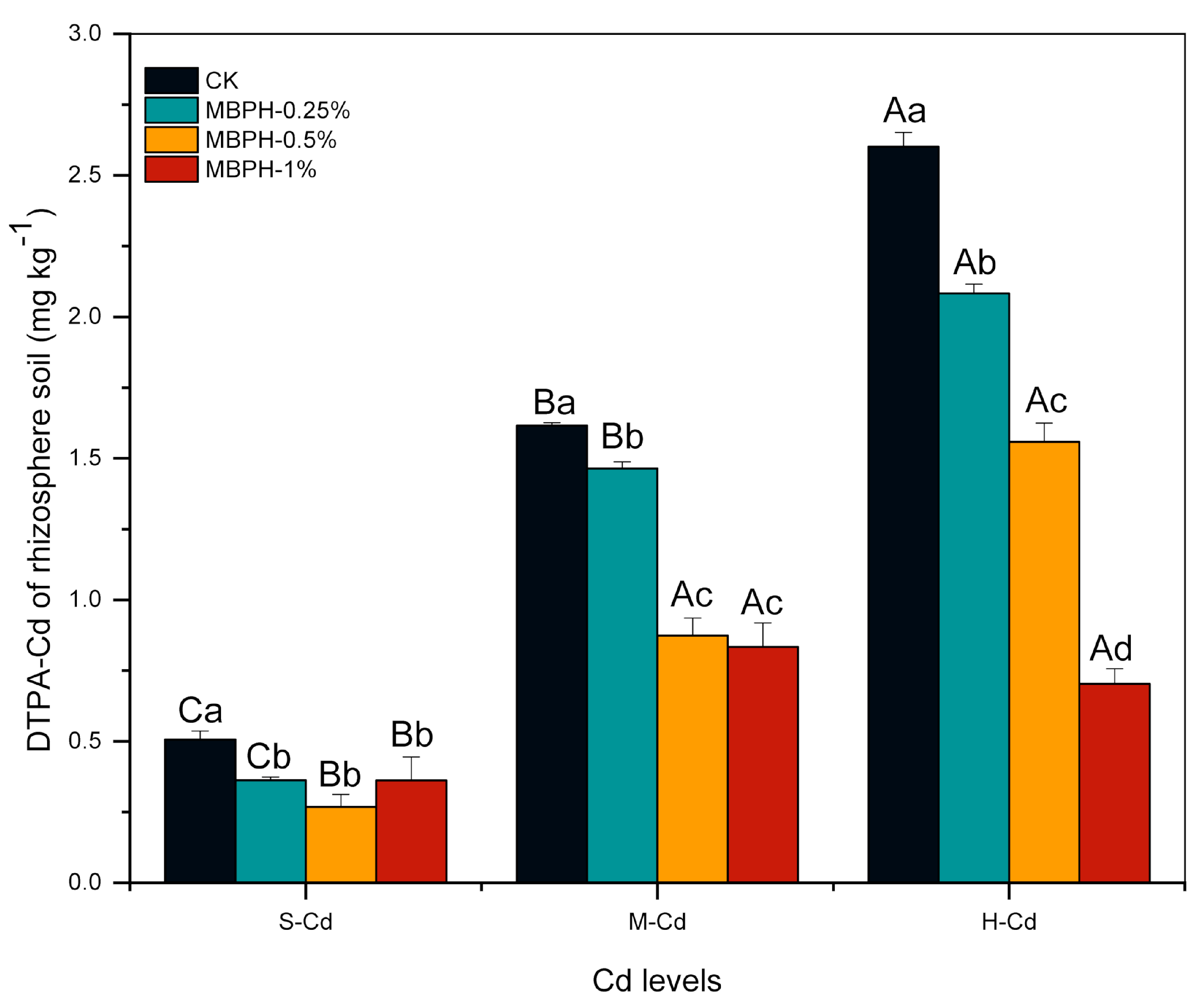 Sustainability 15 02836 g005
