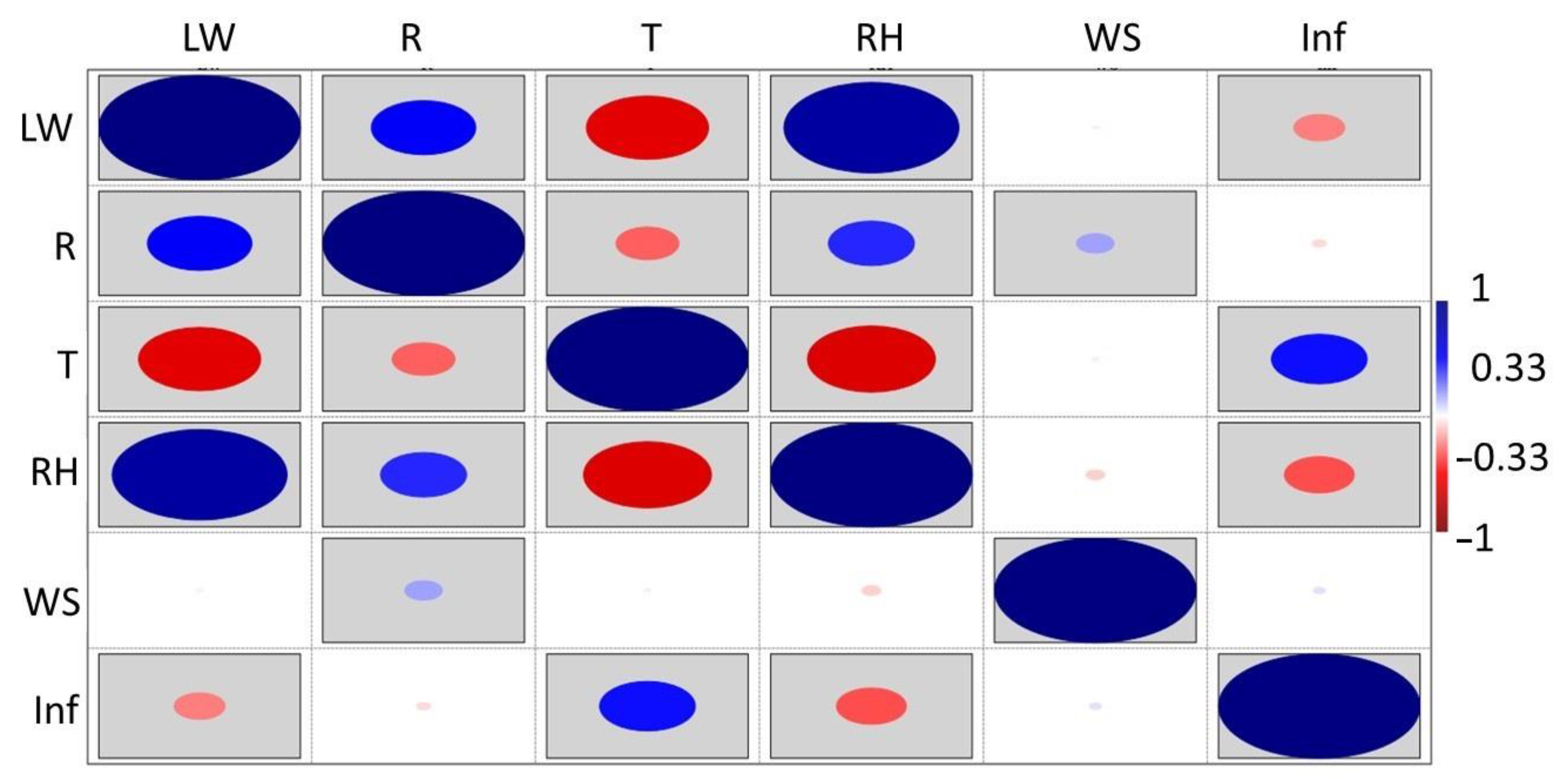 Sustainability 15 02837 g006 Sustainability 15 02837 g006