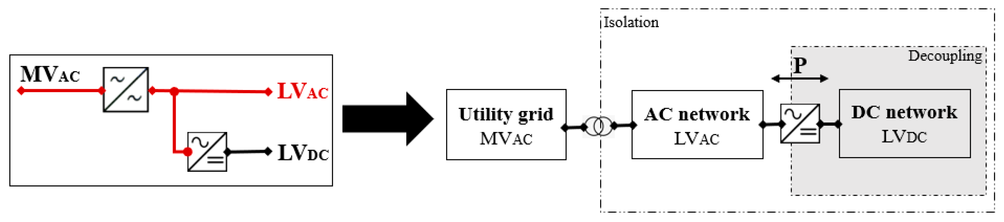 Sustainability 15 02841 g002