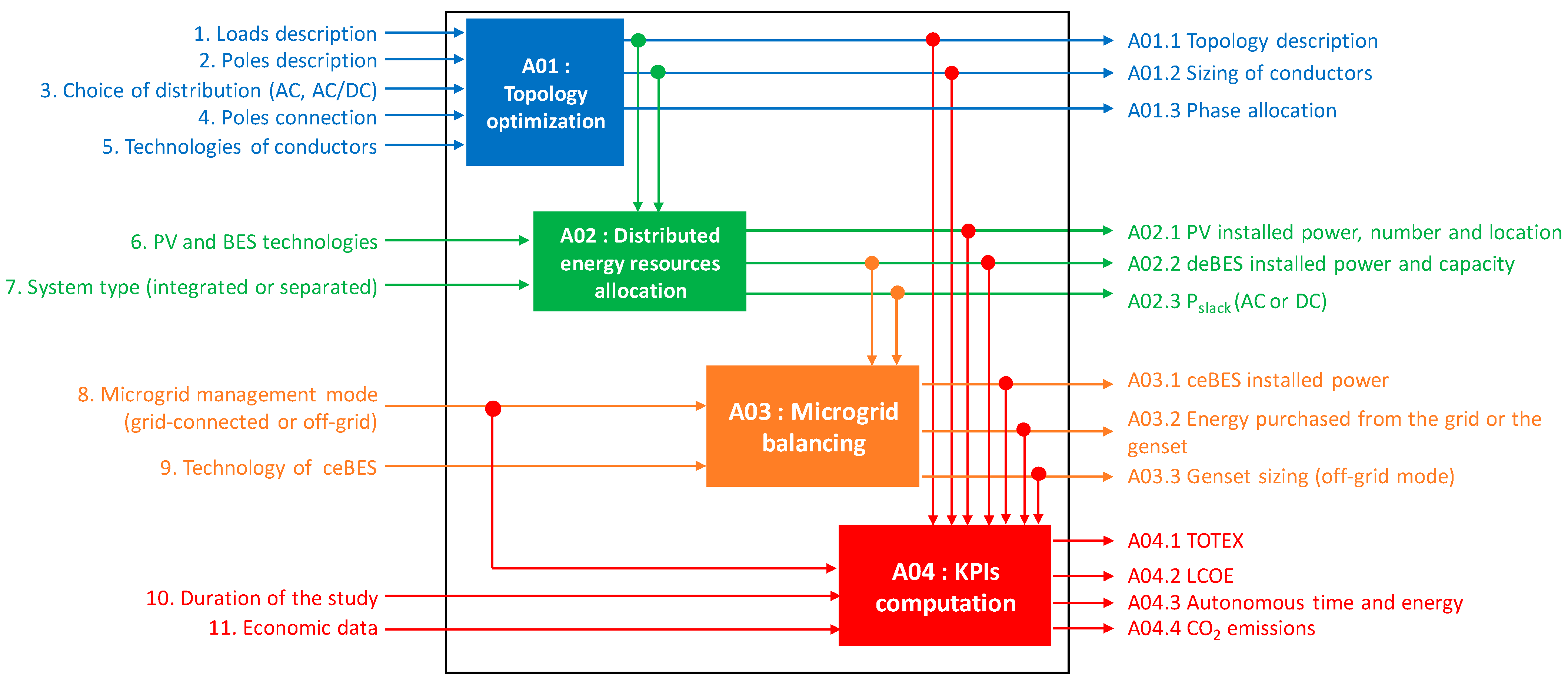 Sustainability 15 02841 g003