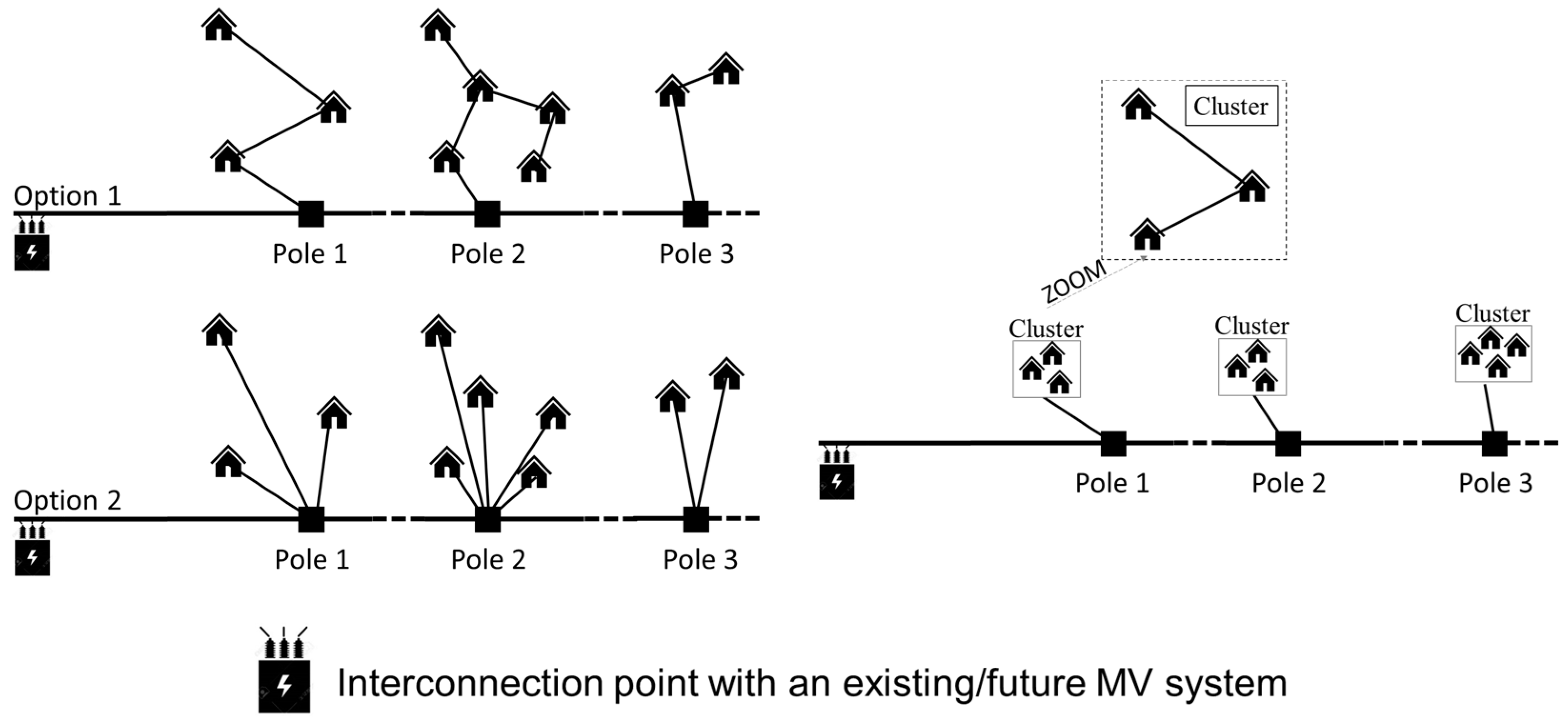 Sustainability 15 02841 g004