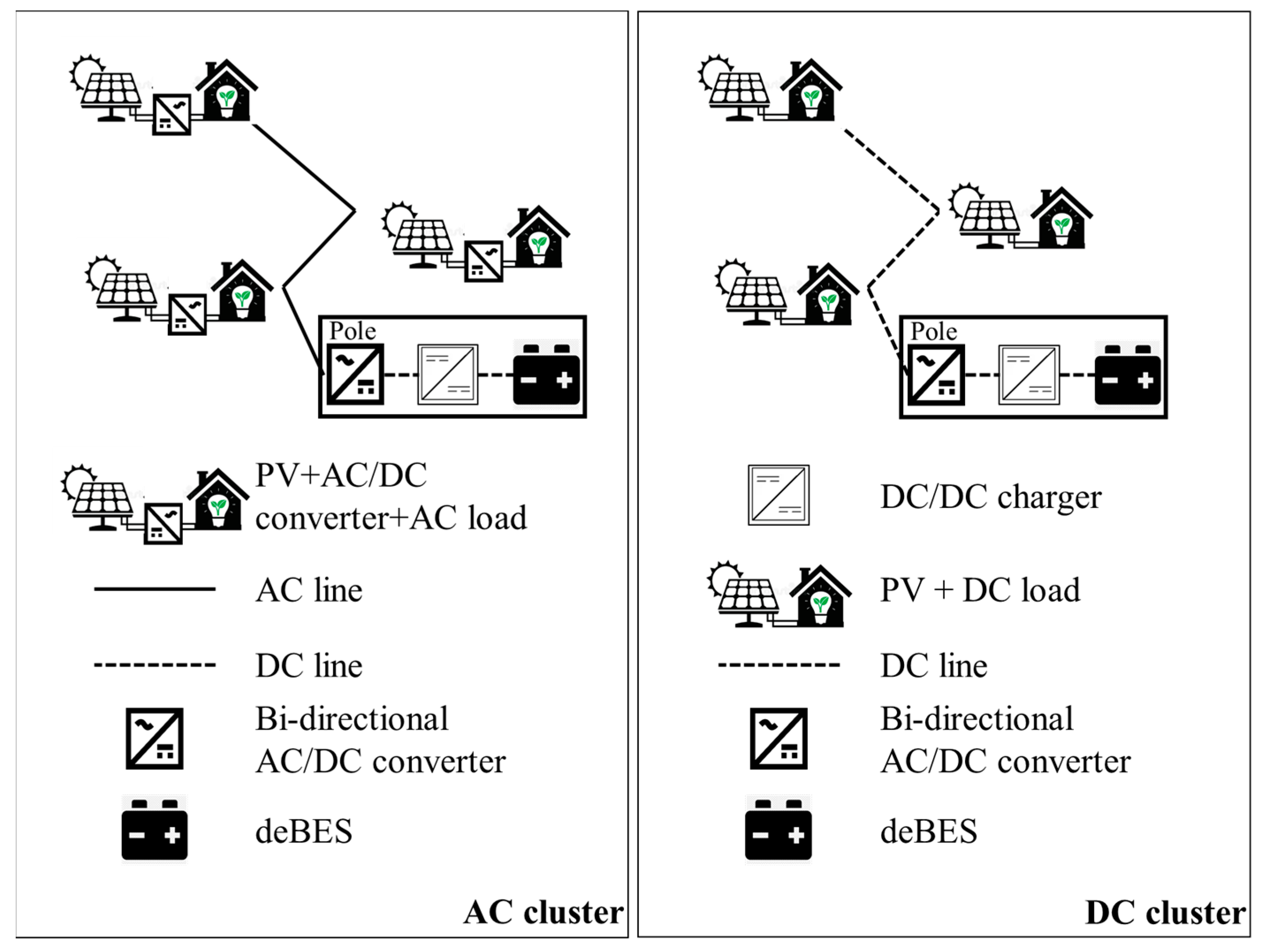 Sustainability 15 02841 g006
