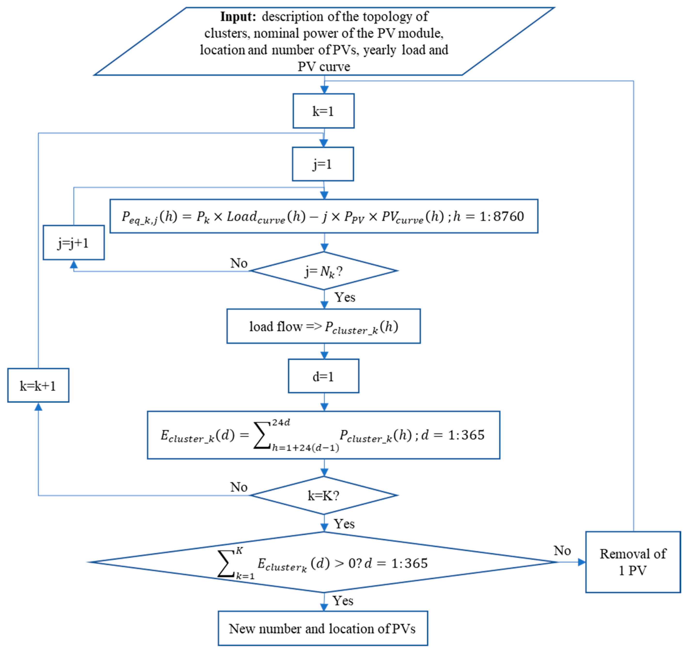 Sustainability 15 02841 g007