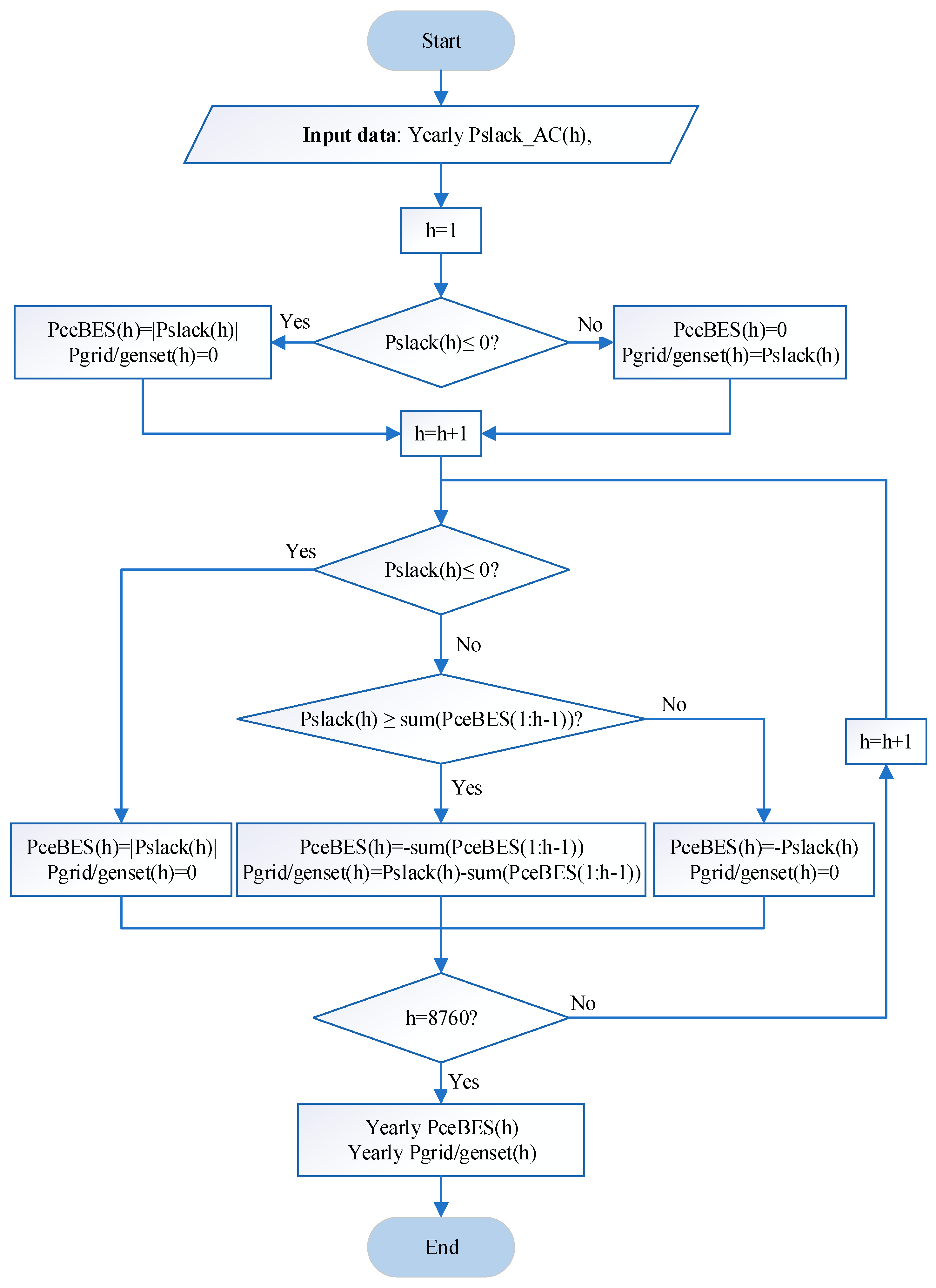 Sustainability 15 02841 g008