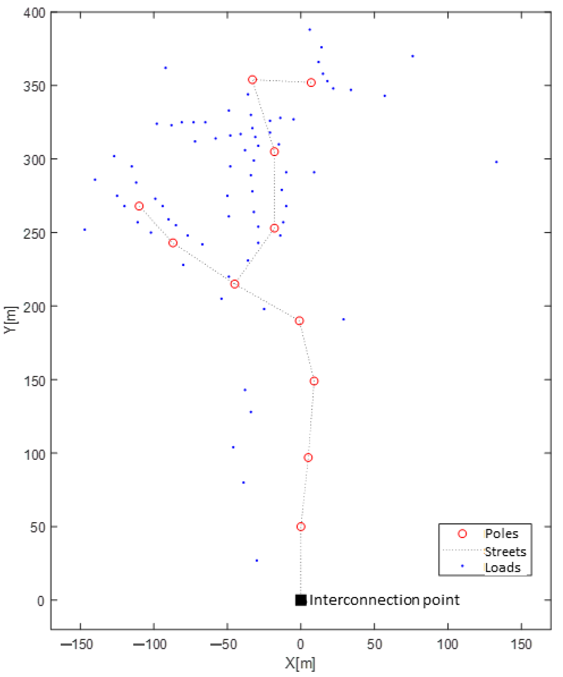Sustainability 15 02841 g010