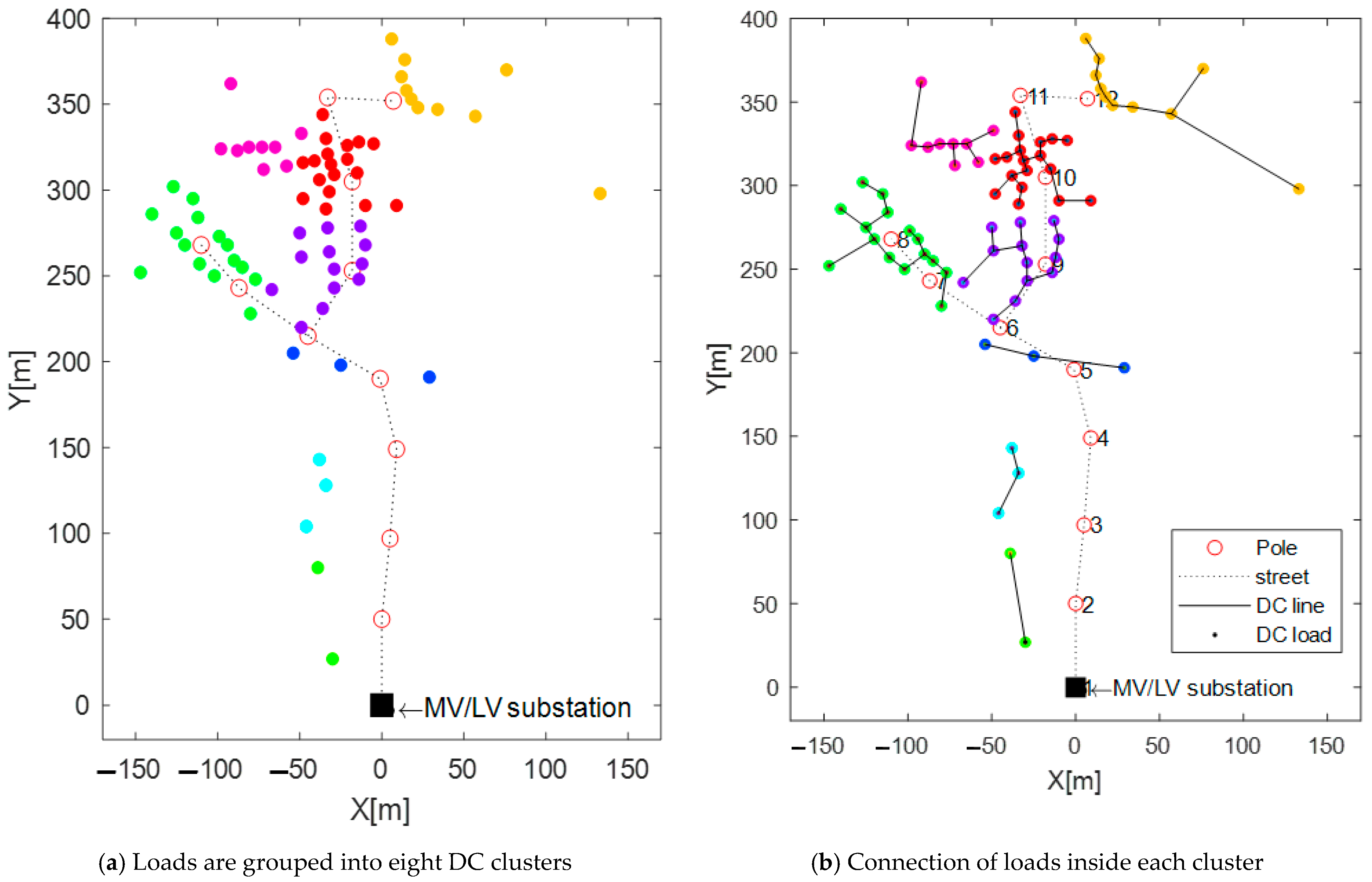 Sustainability 15 02841 g011a