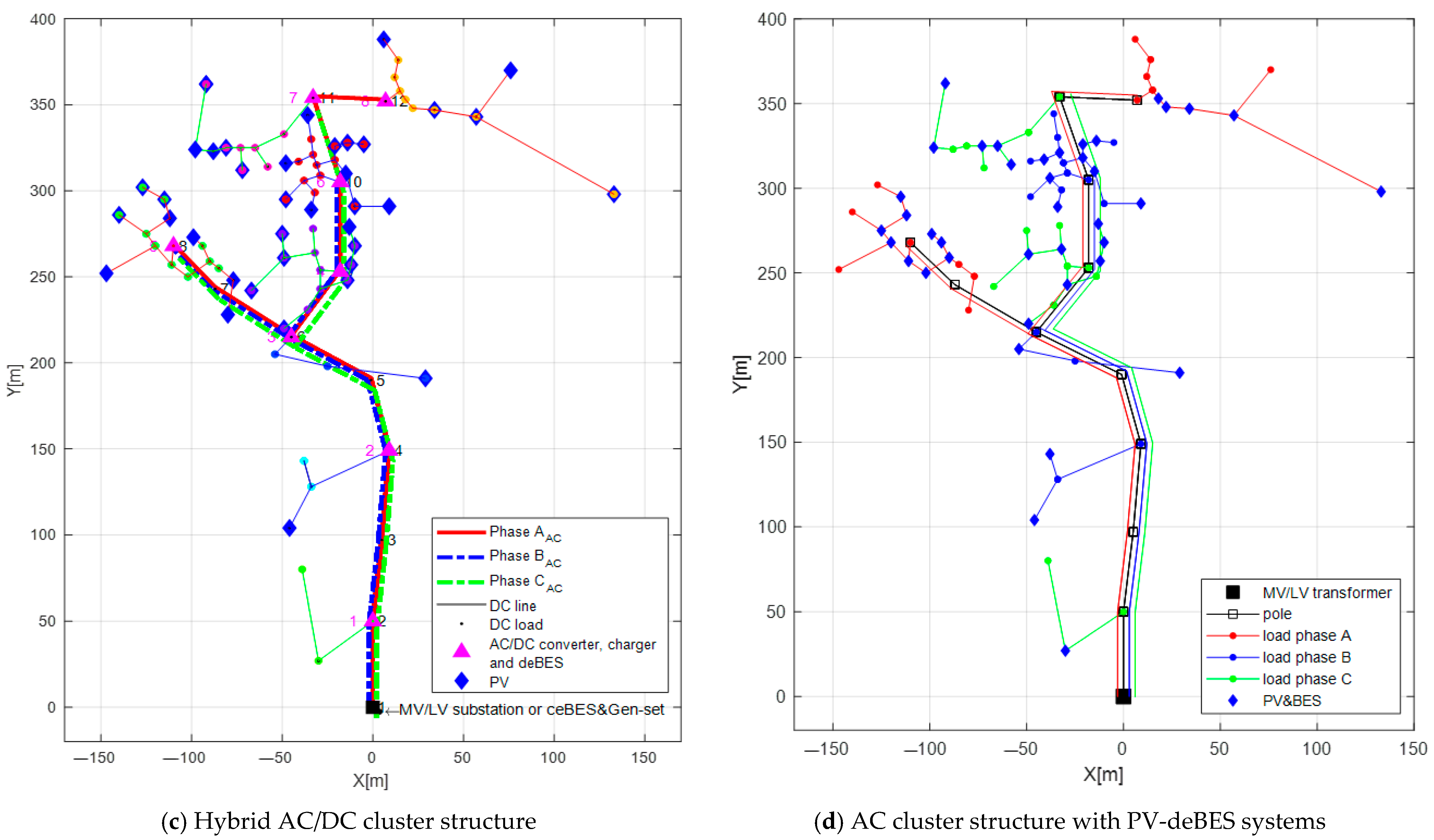 Sustainability 15 02841 g011b