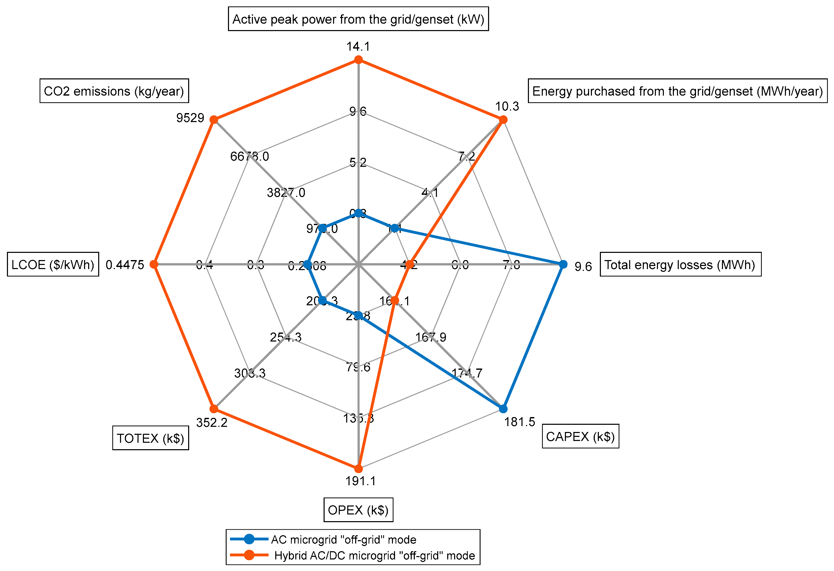 Sustainability 15 02841 g012