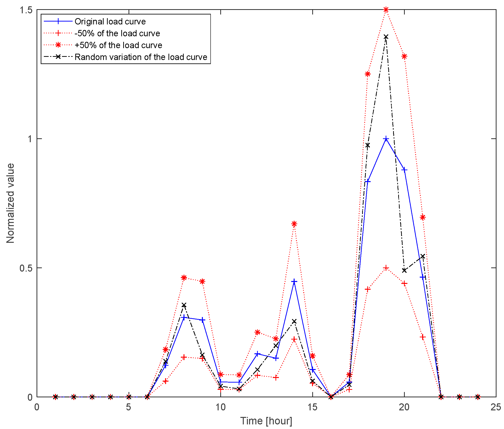 Sustainability 15 02841 g013