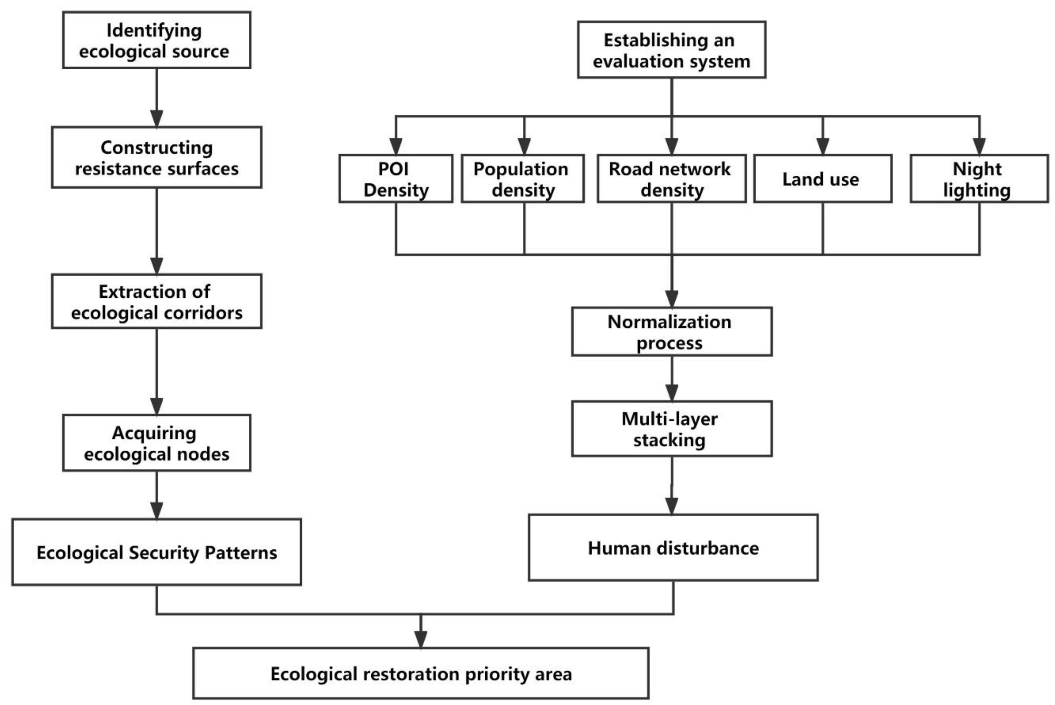 Sustainability 15 02842 g002
