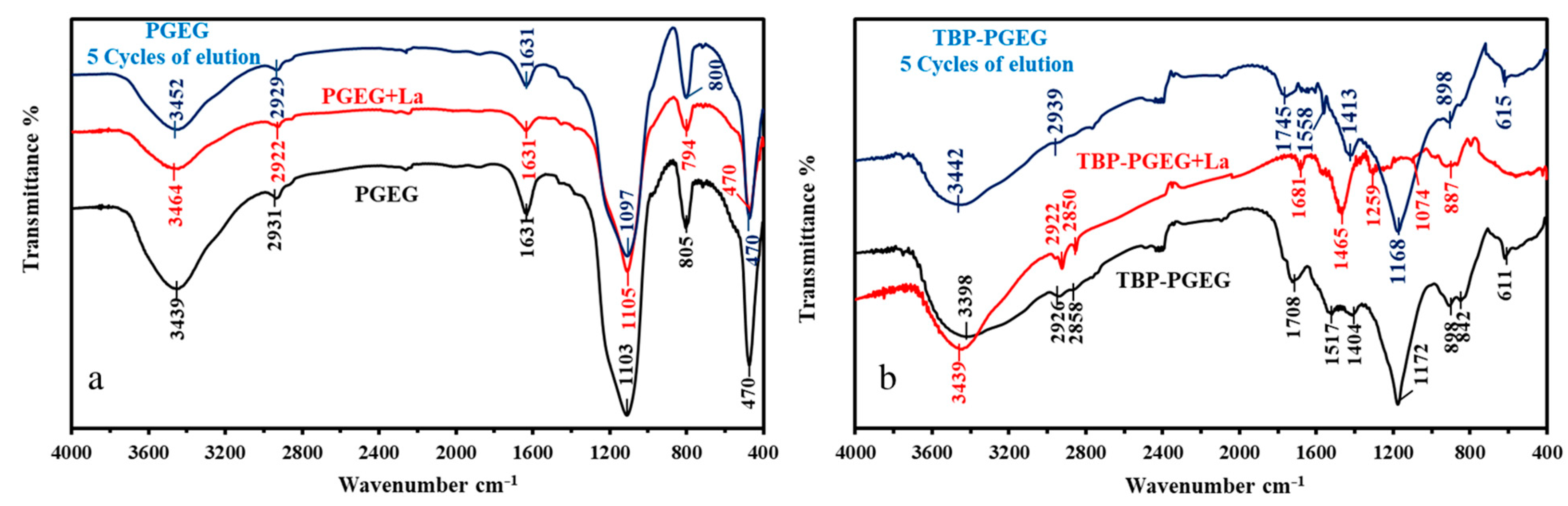 Sustainability 15 02843 g003 Sustainability 15 02843 g003