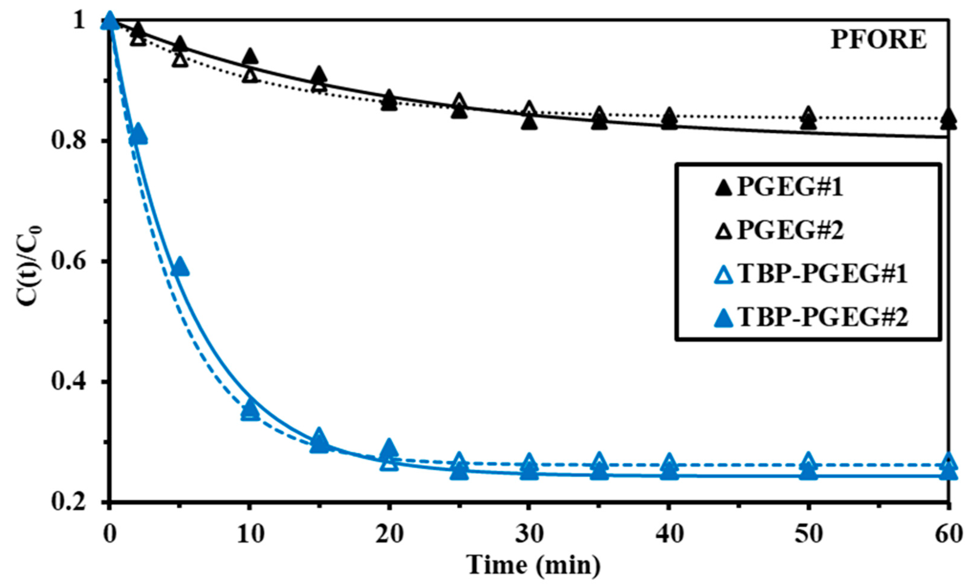 Sustainability 15 02843 g006 Sustainability 15 02843 g006