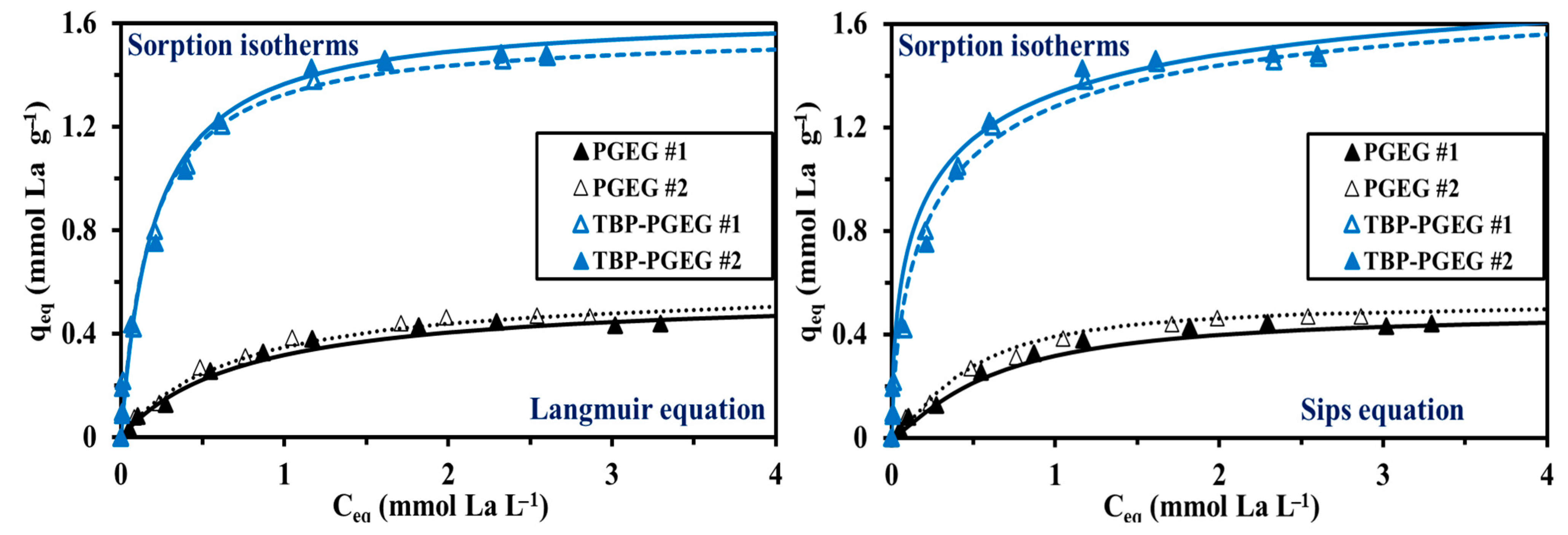 Sustainability 15 02843 g007 Sustainability 15 02843 g007