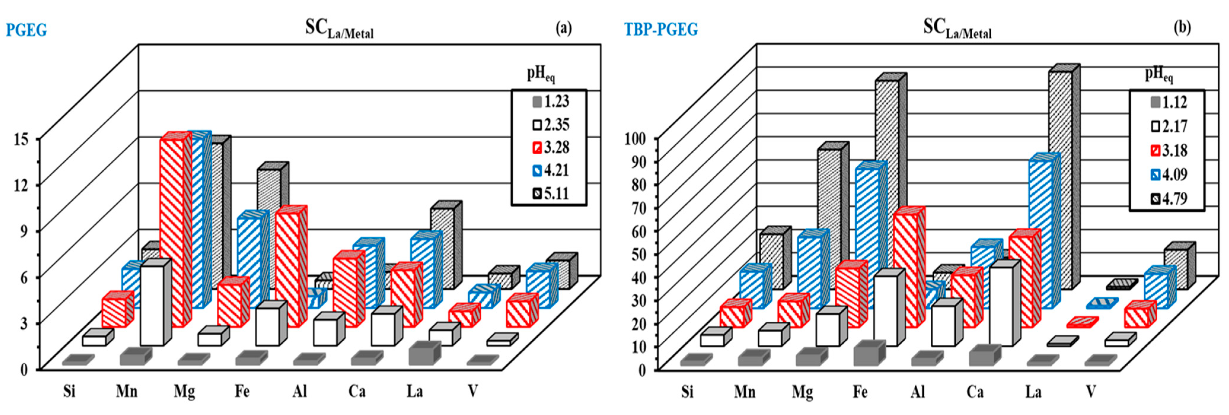 Sustainability 15 02843 g009 Sustainability 15 02843 g009