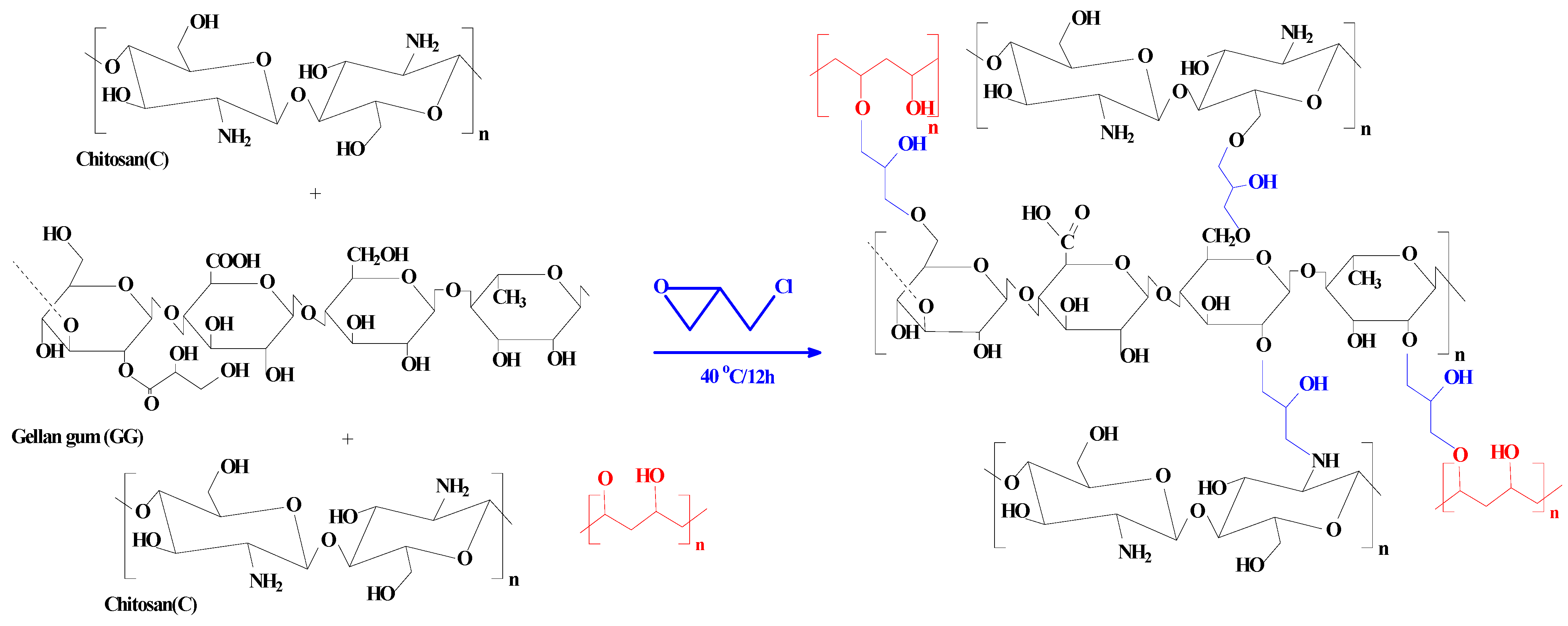 Sustainability 15 02843 sch002 Sustainability 15 02843 sch002