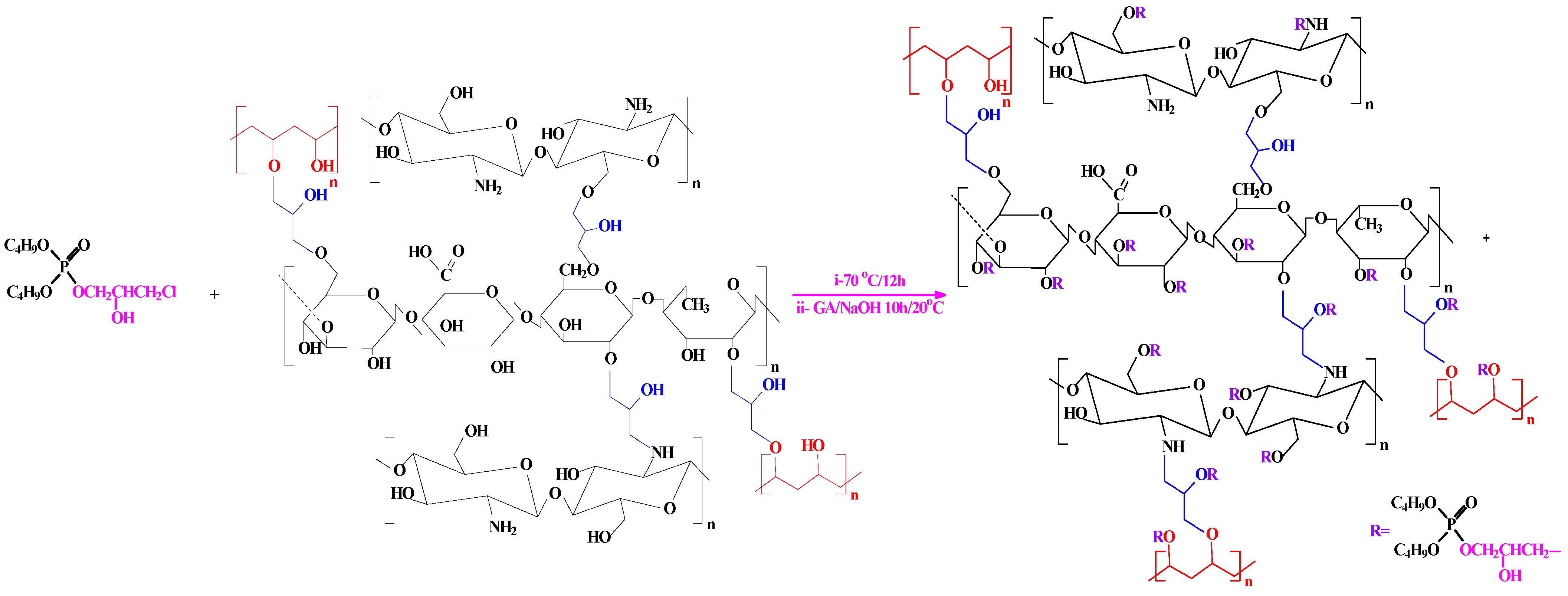 Sustainability 15 02843 sch003 Sustainability 15 02843 sch003