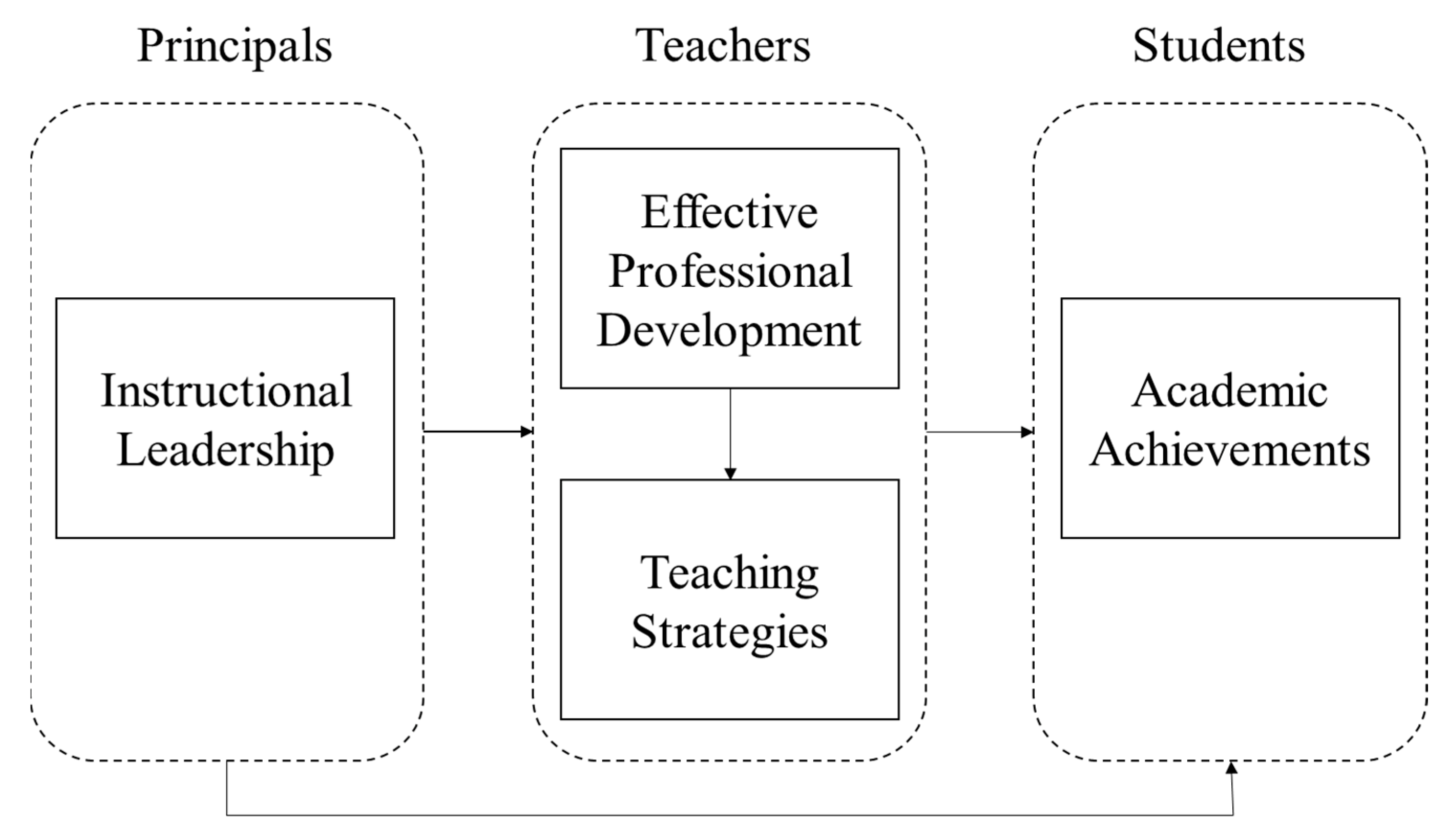 Sustainability 15 02844 g001 Sustainability 15 02844 g001