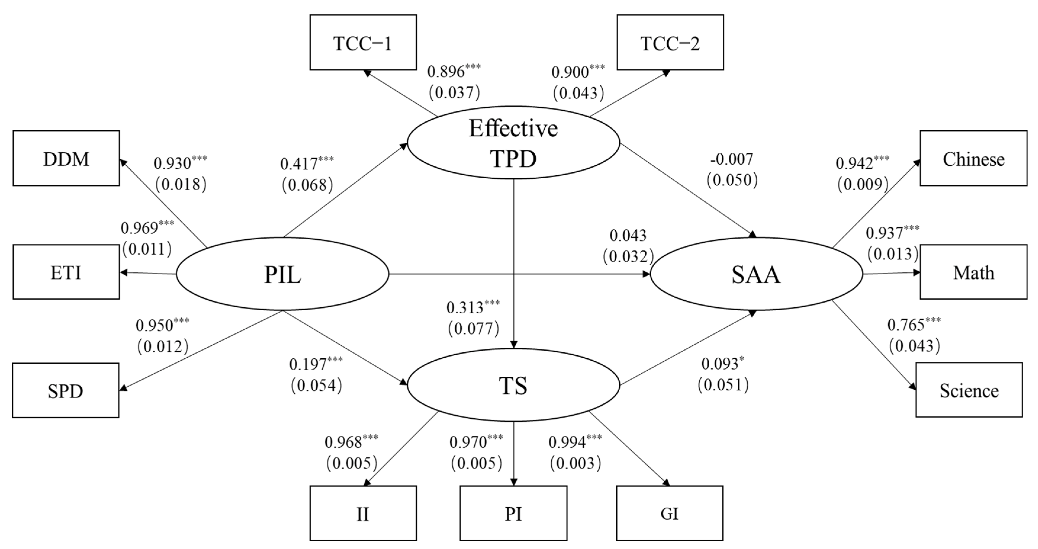 Sustainability 15 02844 g002 Sustainability 15 02844 g002