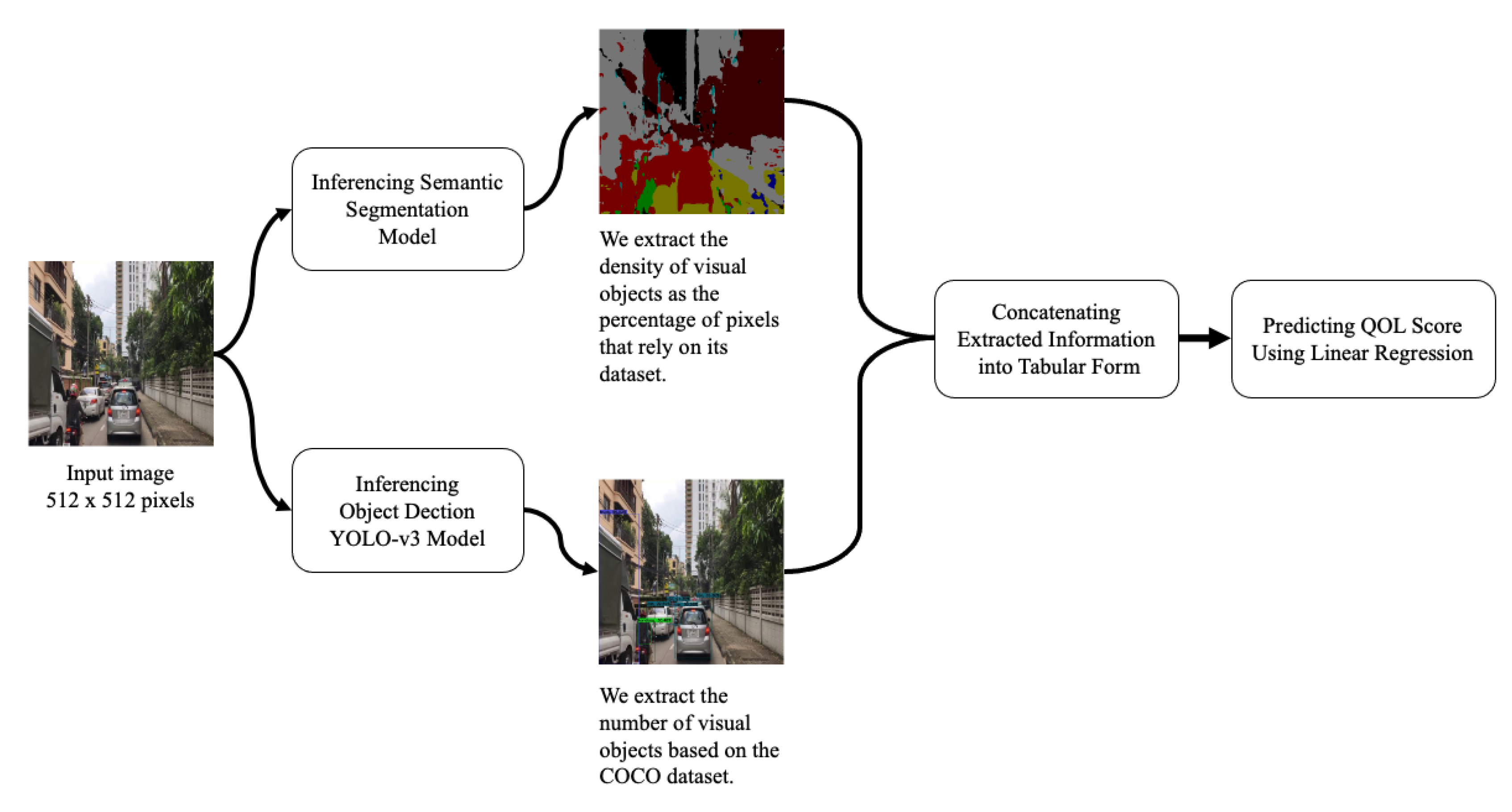 Sustainability 15 02847 g001 550