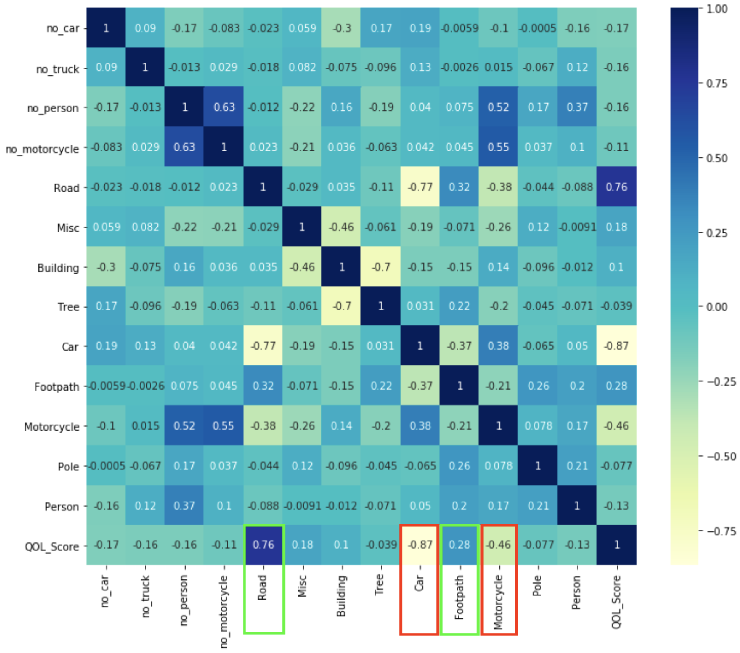 Sustainability 15 02847 g014 550