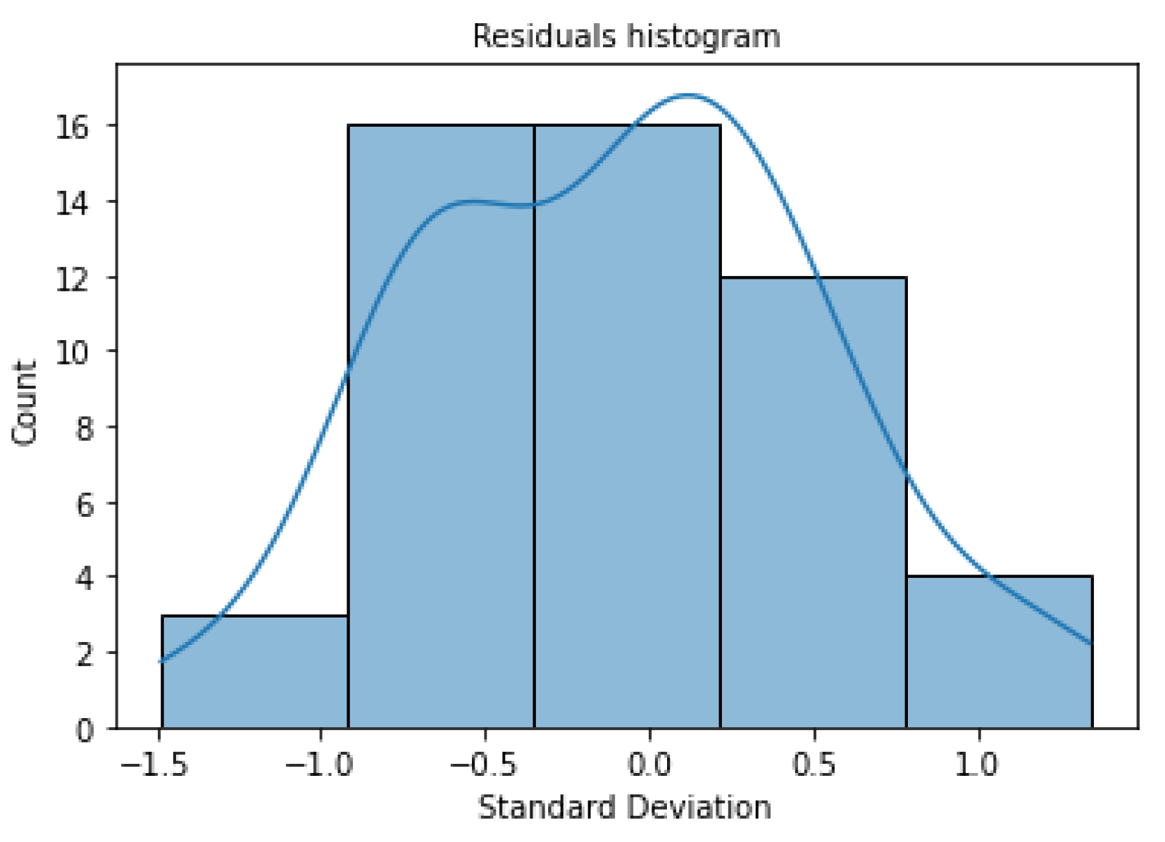 Sustainability 15 02847 g015 550