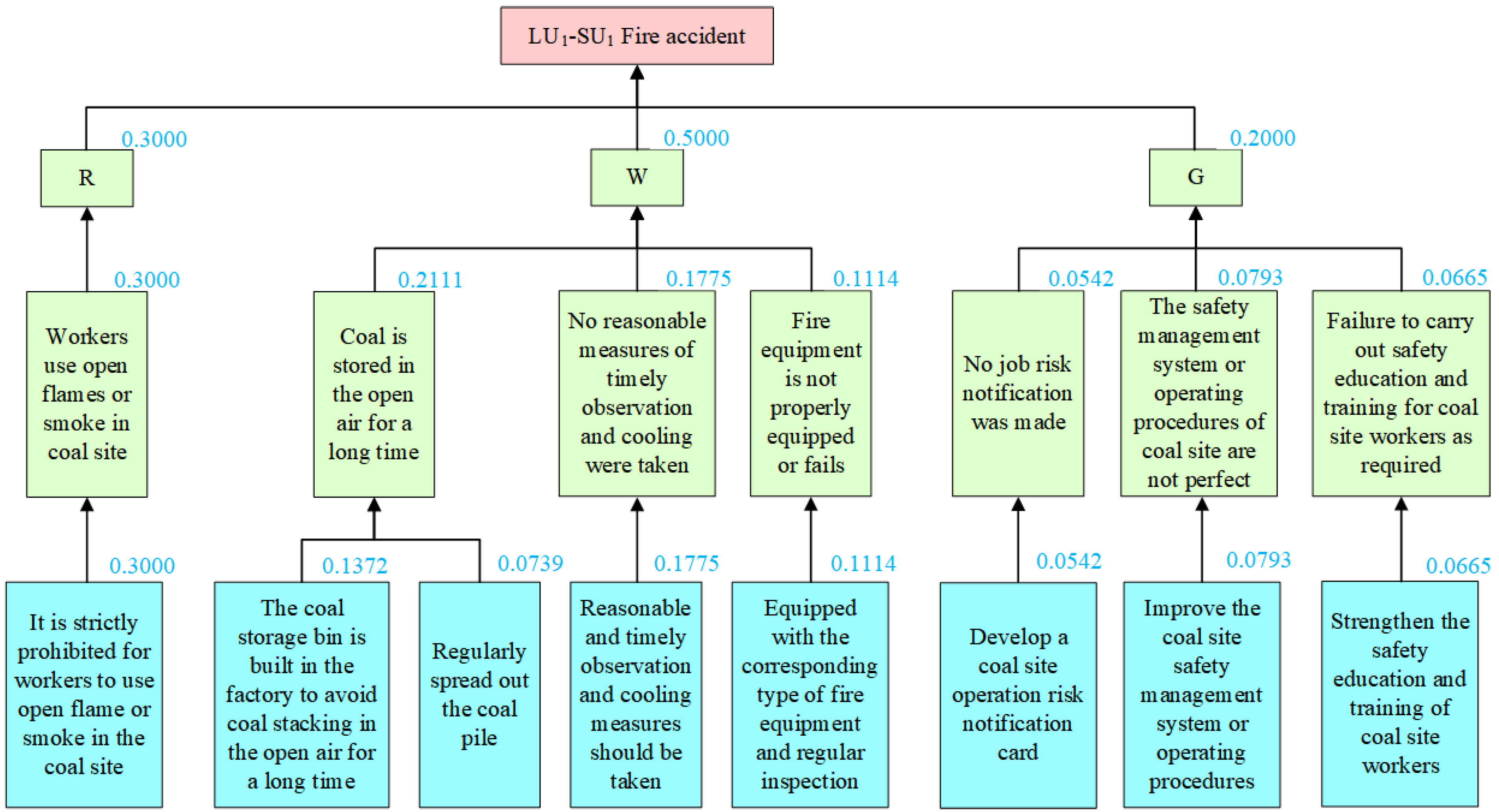 Sustainability 15 02849 g005 550