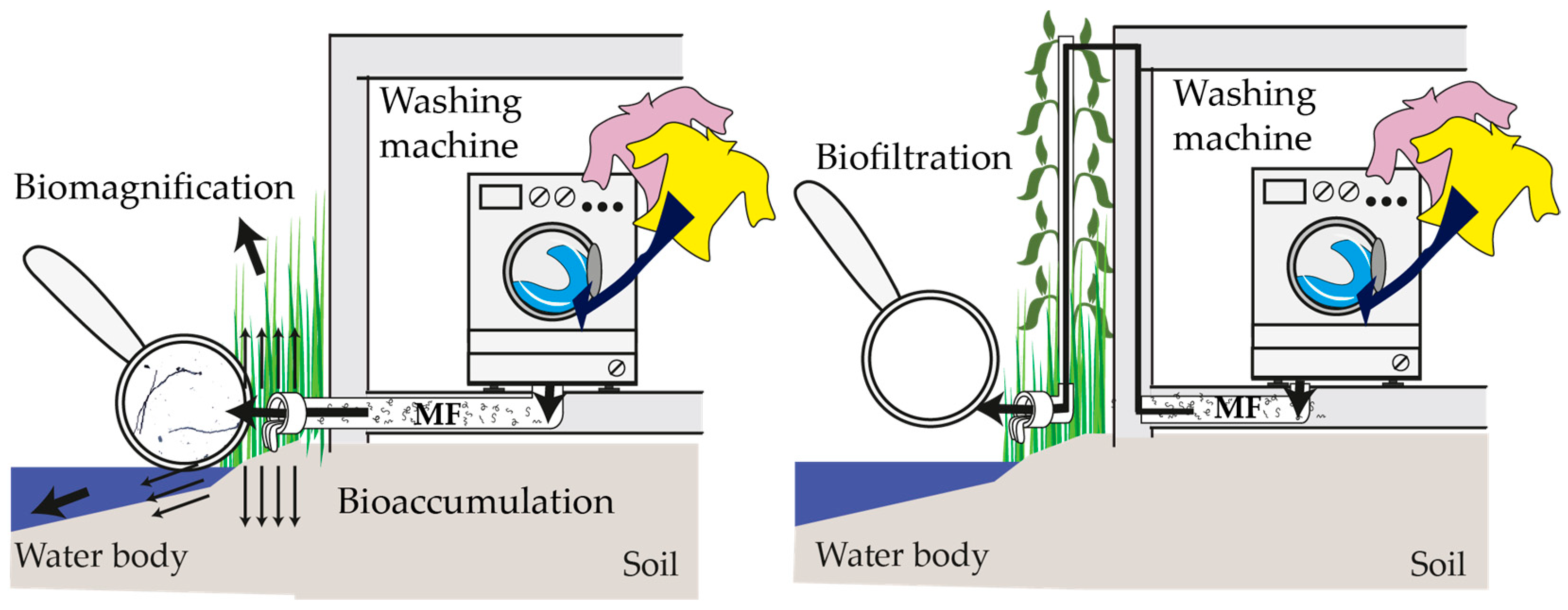 Sustainability 15 02851 g001 Sustainability 15 02851 g001