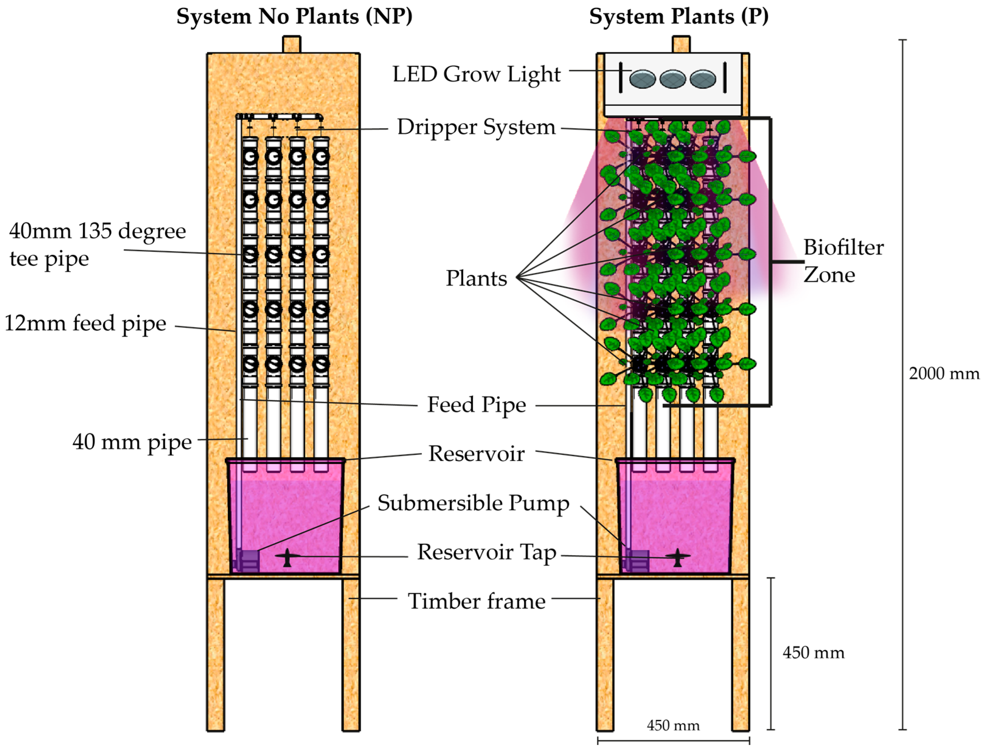Sustainability 15 02851 g002 Sustainability 15 02851 g002