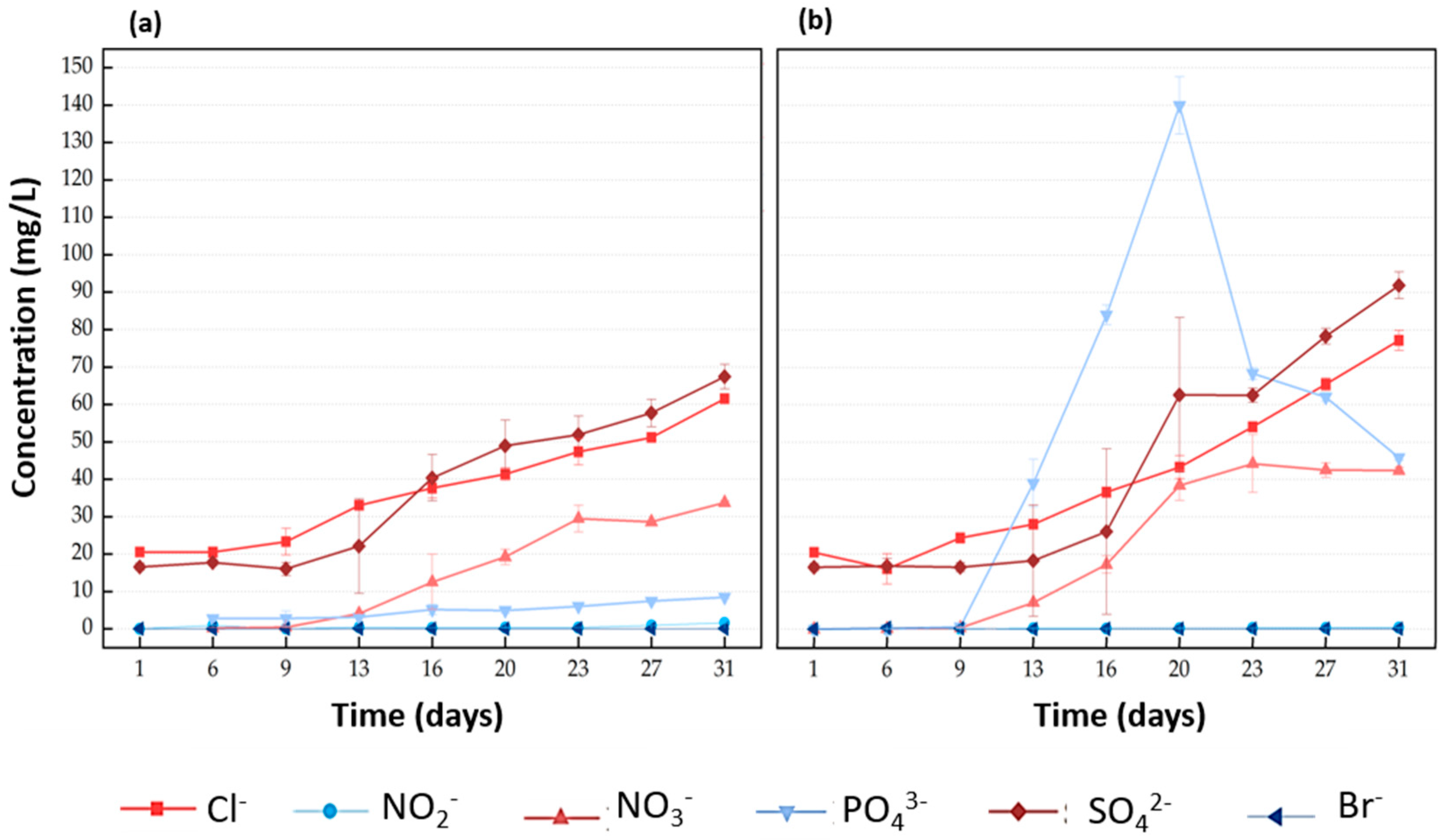 Sustainability 15 02851 g003 Sustainability 15 02851 g003