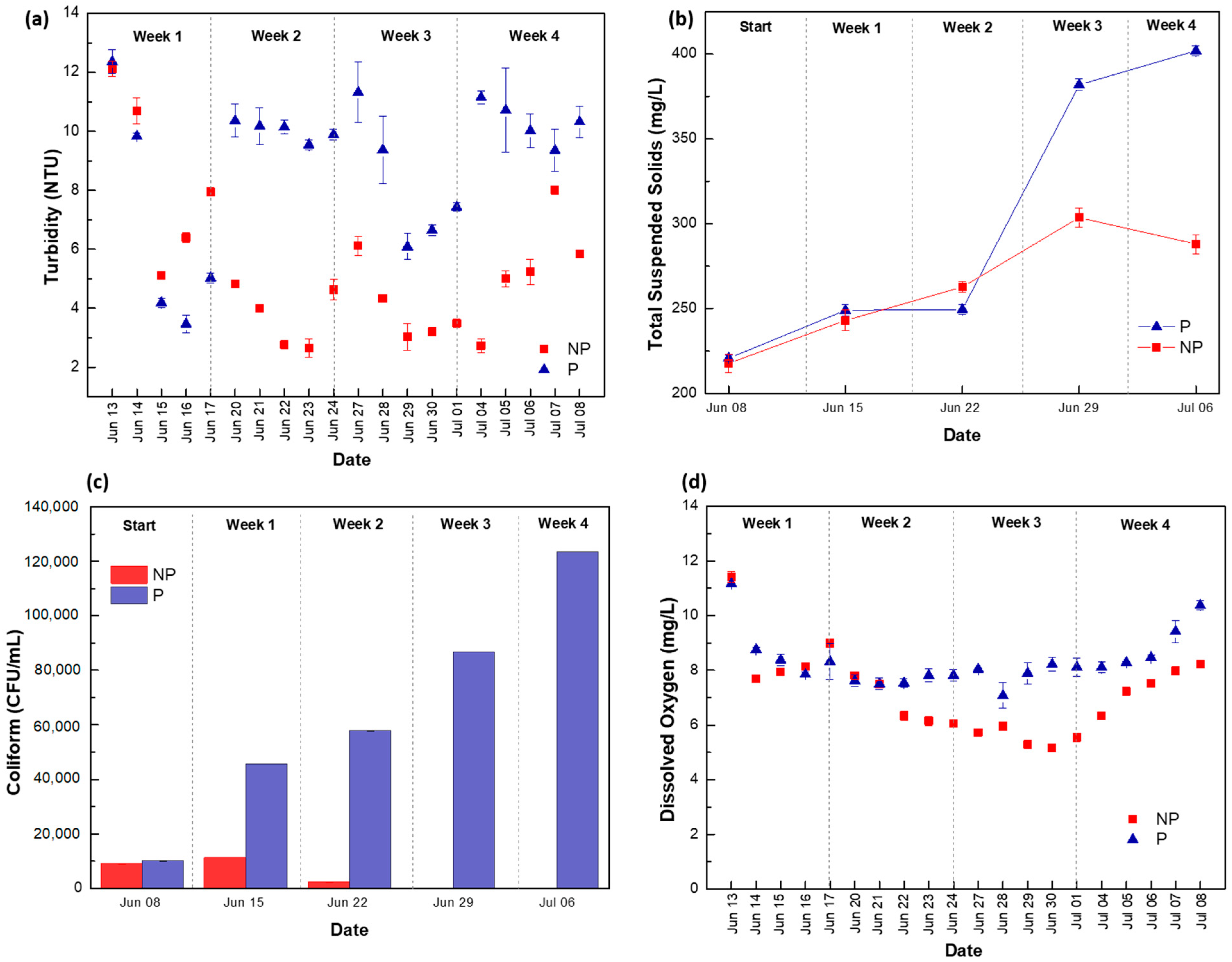Sustainability 15 02851 g004 Sustainability 15 02851 g004