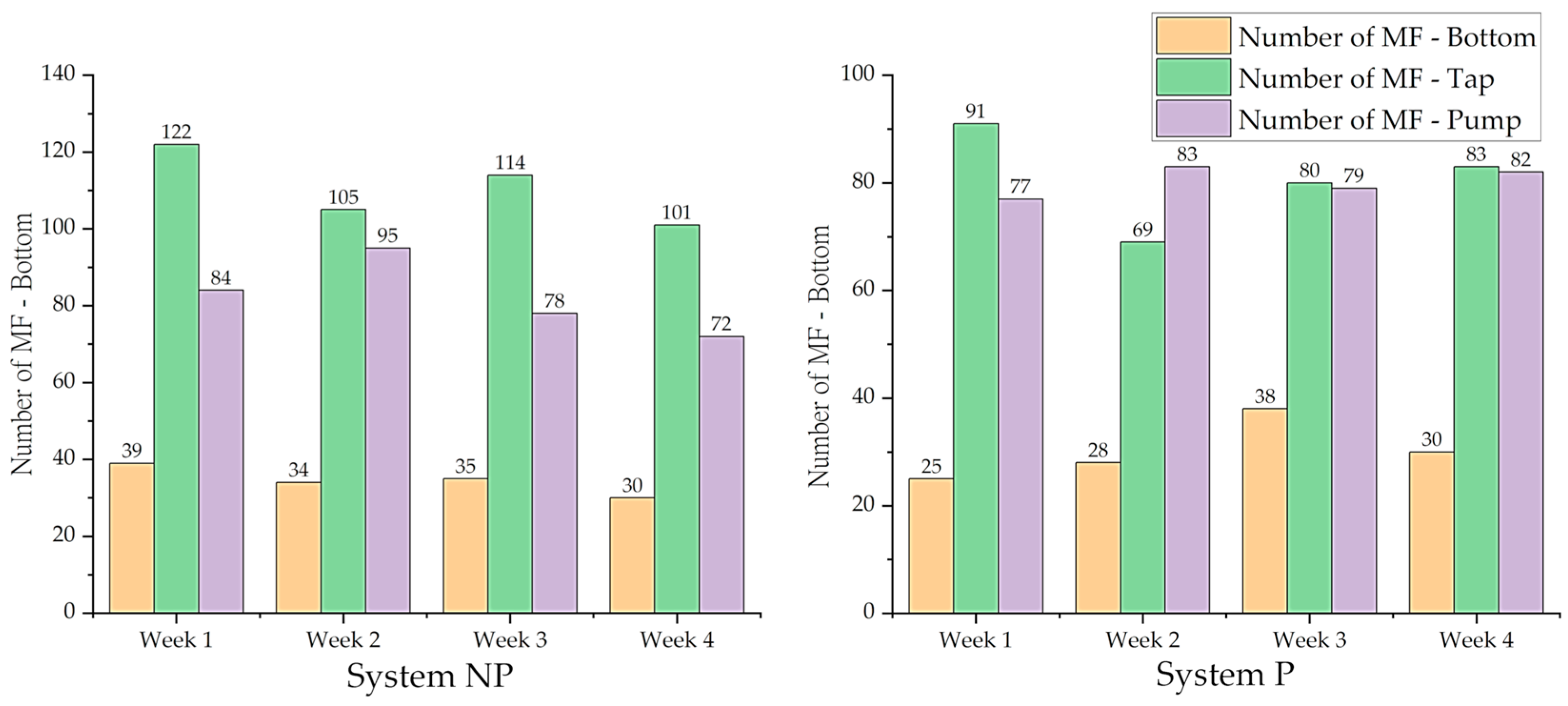 Sustainability 15 02851 g009 Sustainability 15 02851 g009
