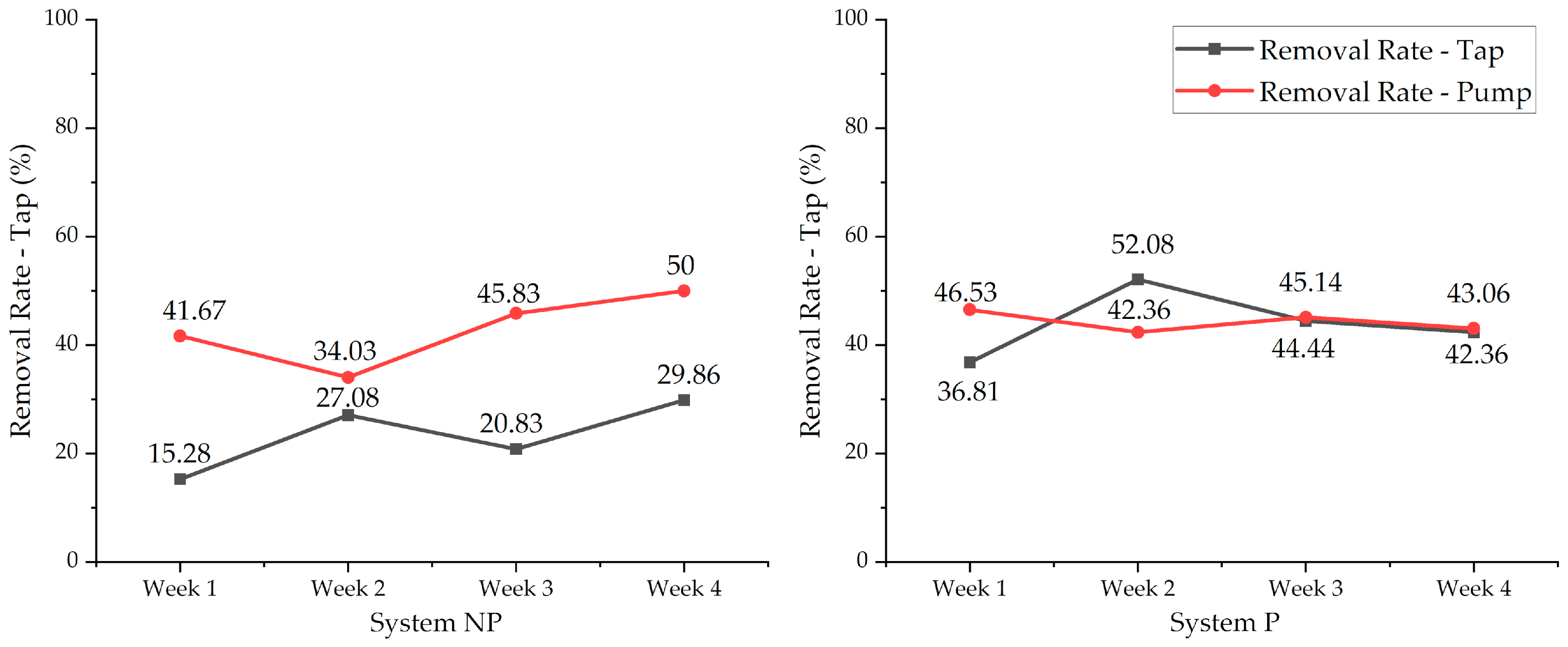 Sustainability 15 02851 g010 Sustainability 15 02851 g010