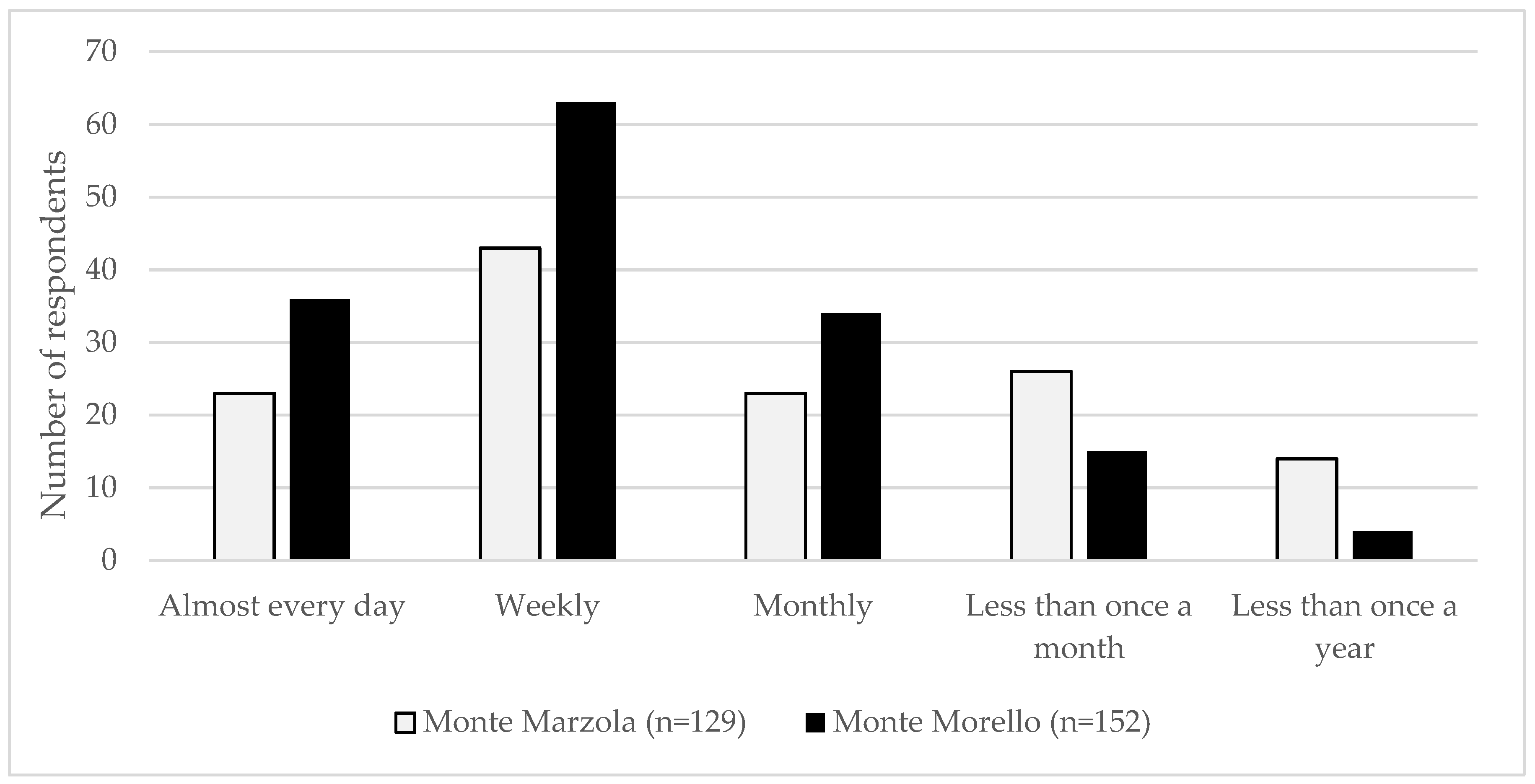 Sustainability 15 02852 g004
