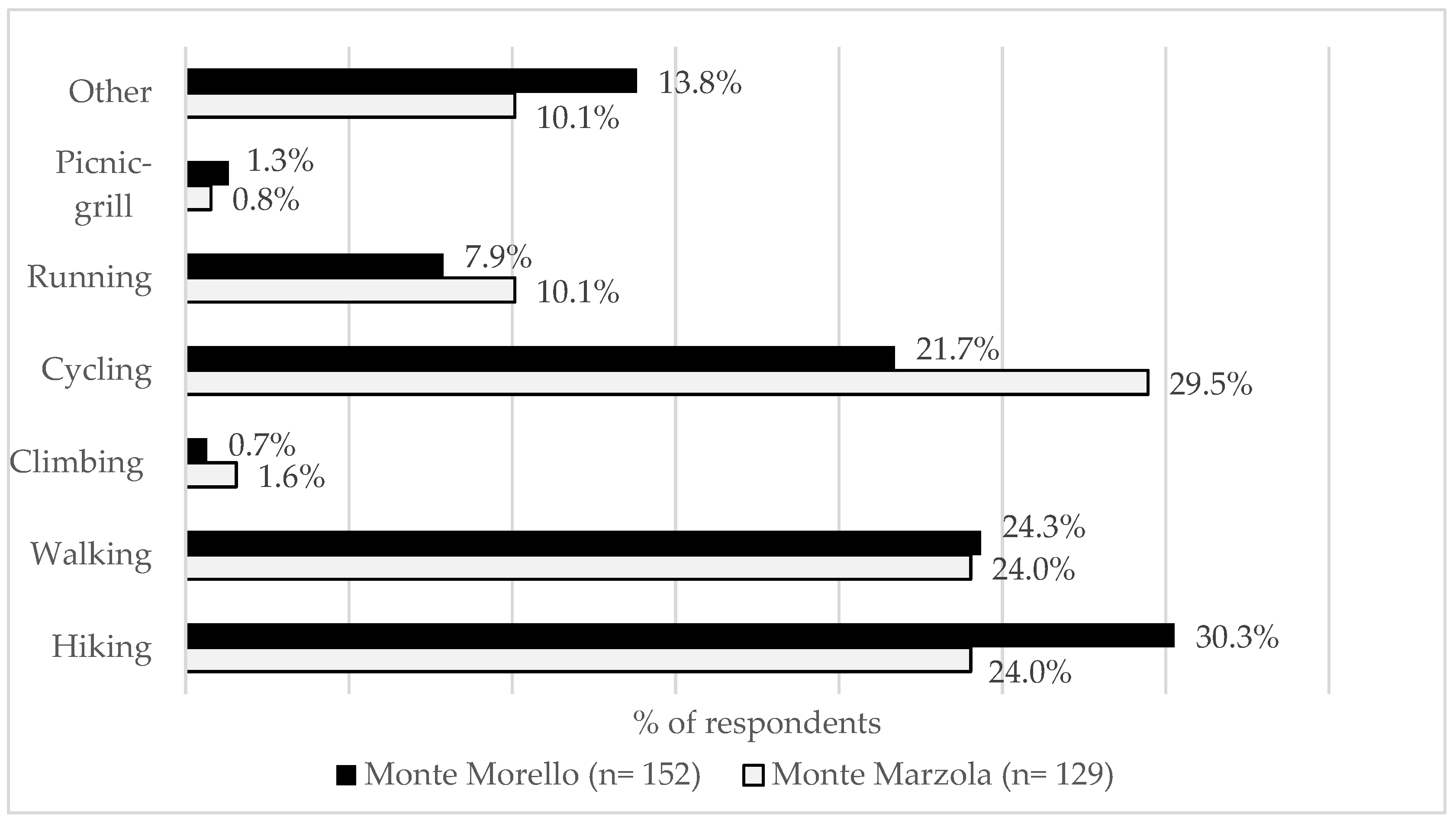 Sustainability 15 02852 g005