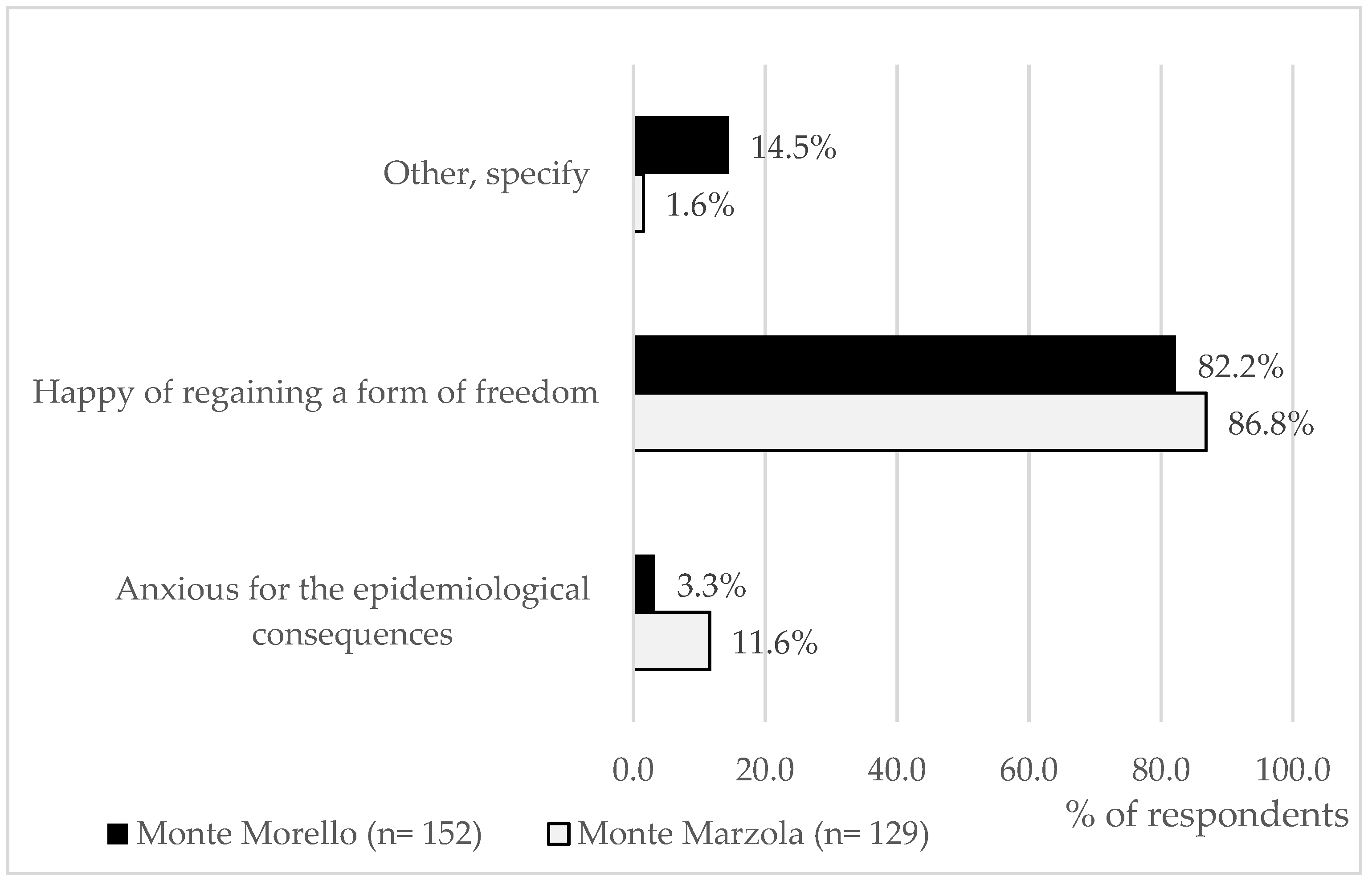 Sustainability 15 02852 g006