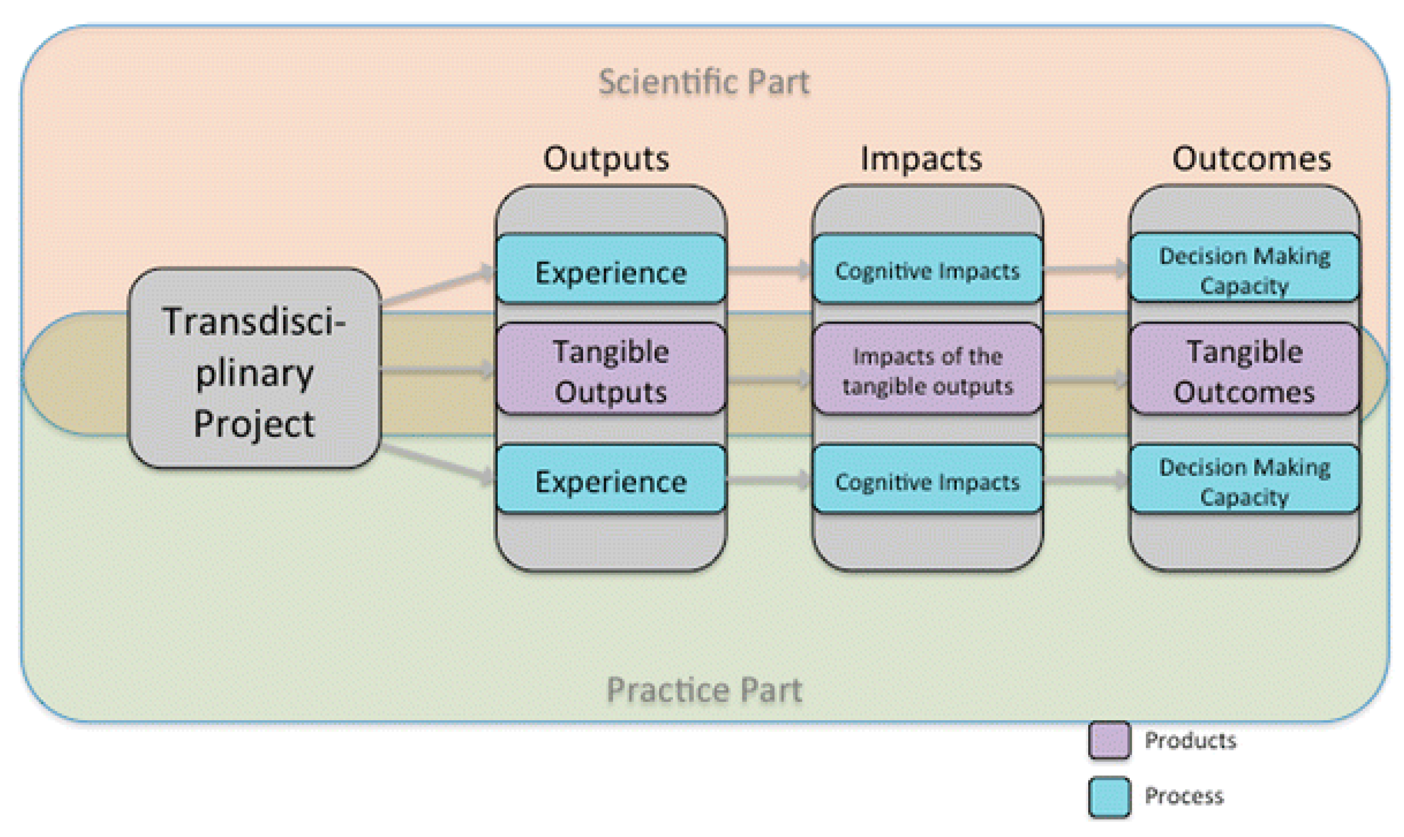 Sustainability 15 02853 g001