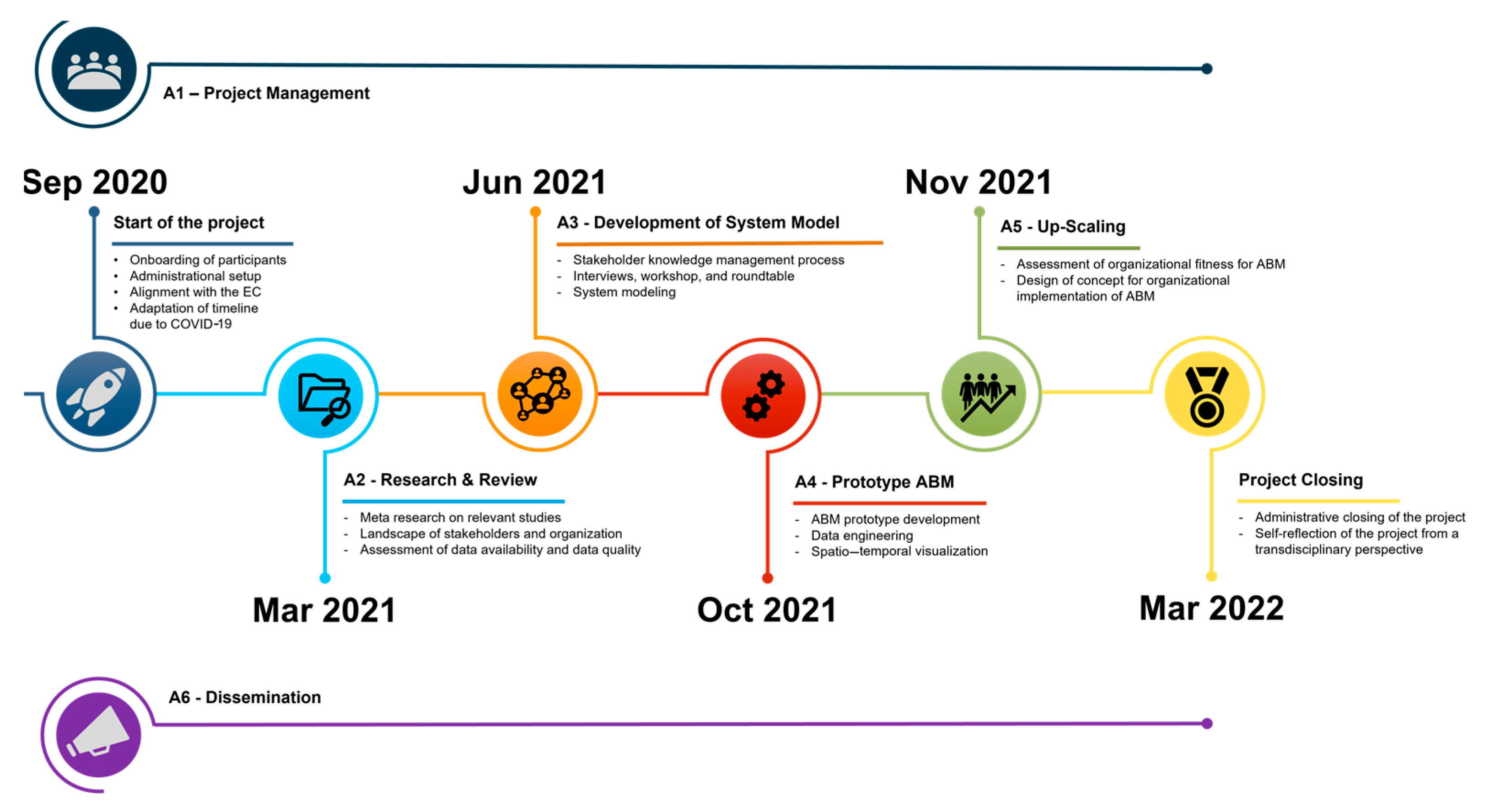 Sustainability 15 02853 g002