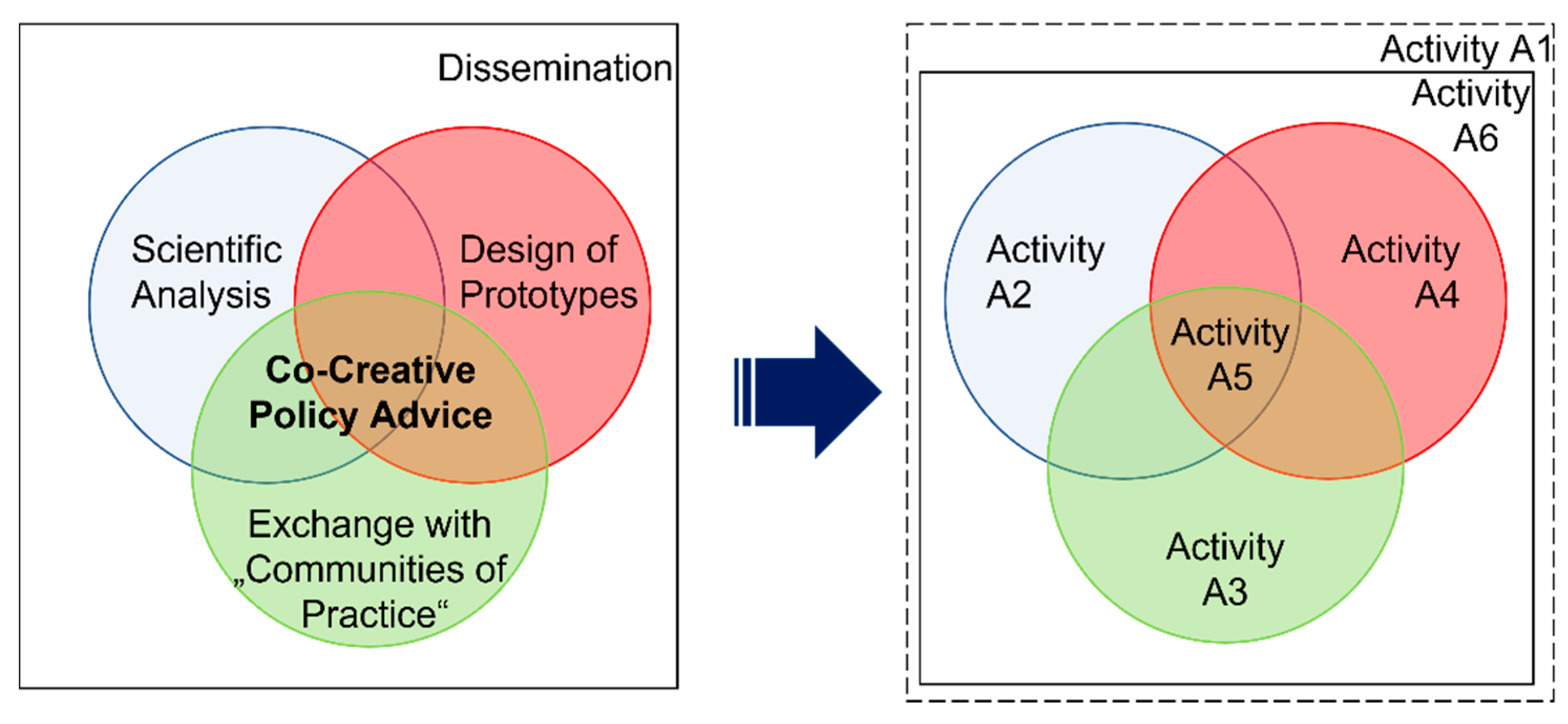 Sustainability 15 02853 g003