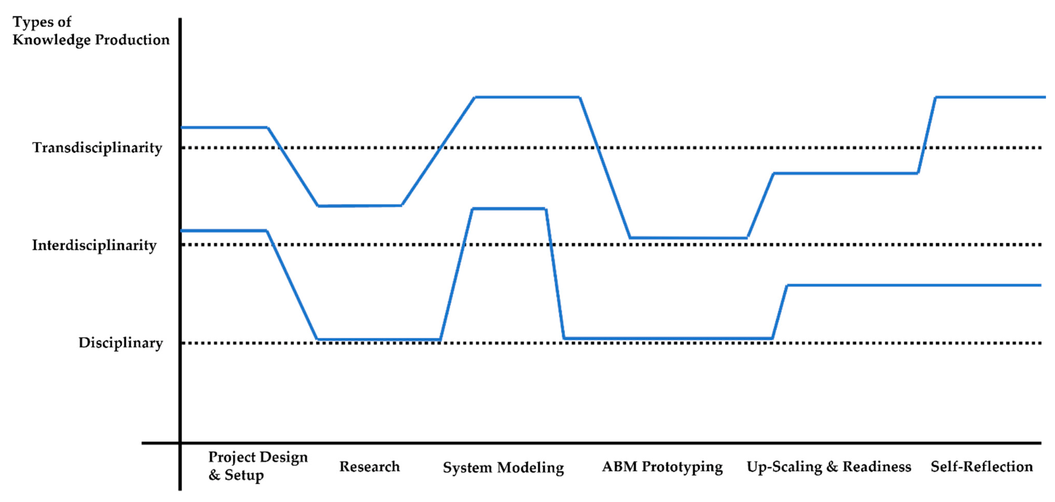 Sustainability 15 02853 g004