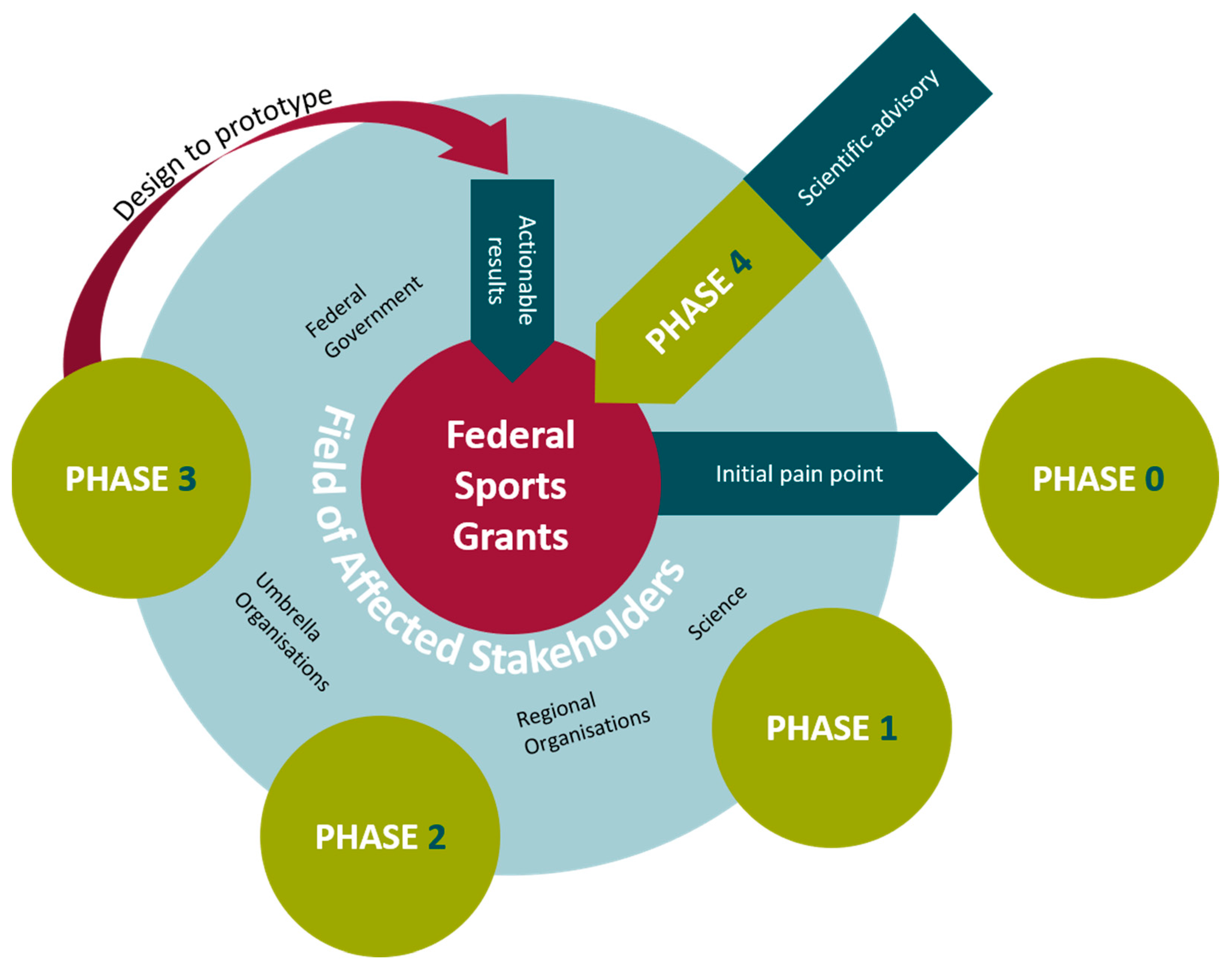 Sustainability 15 02853 g005