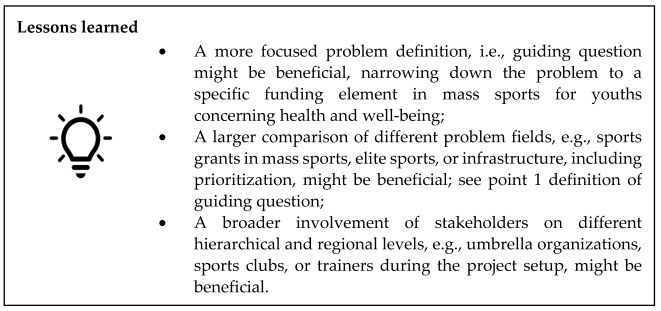 Sustainability 15 02853 i001