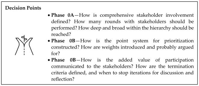 Sustainability 15 02853 i002