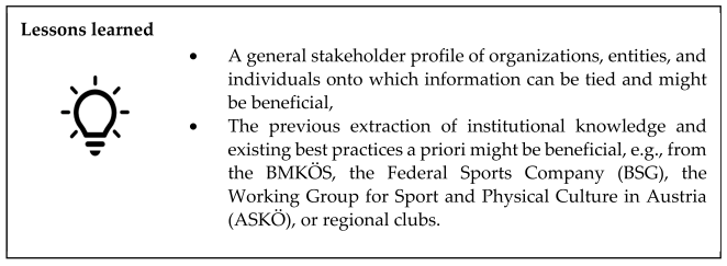 Sustainability 15 02853 i003