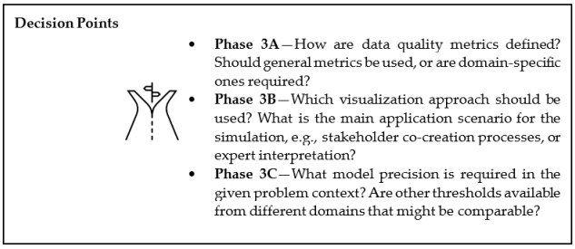 Sustainability 15 02853 i005