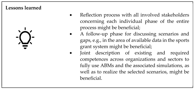 Sustainability 15 02853 i006