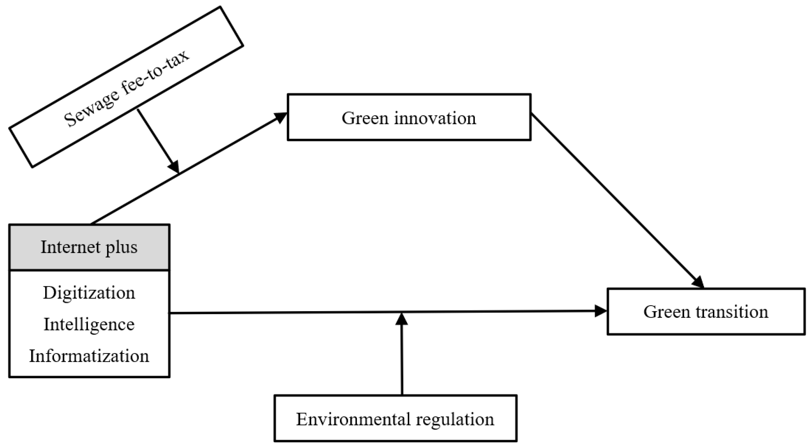 Sustainability 15 02854 g001 550