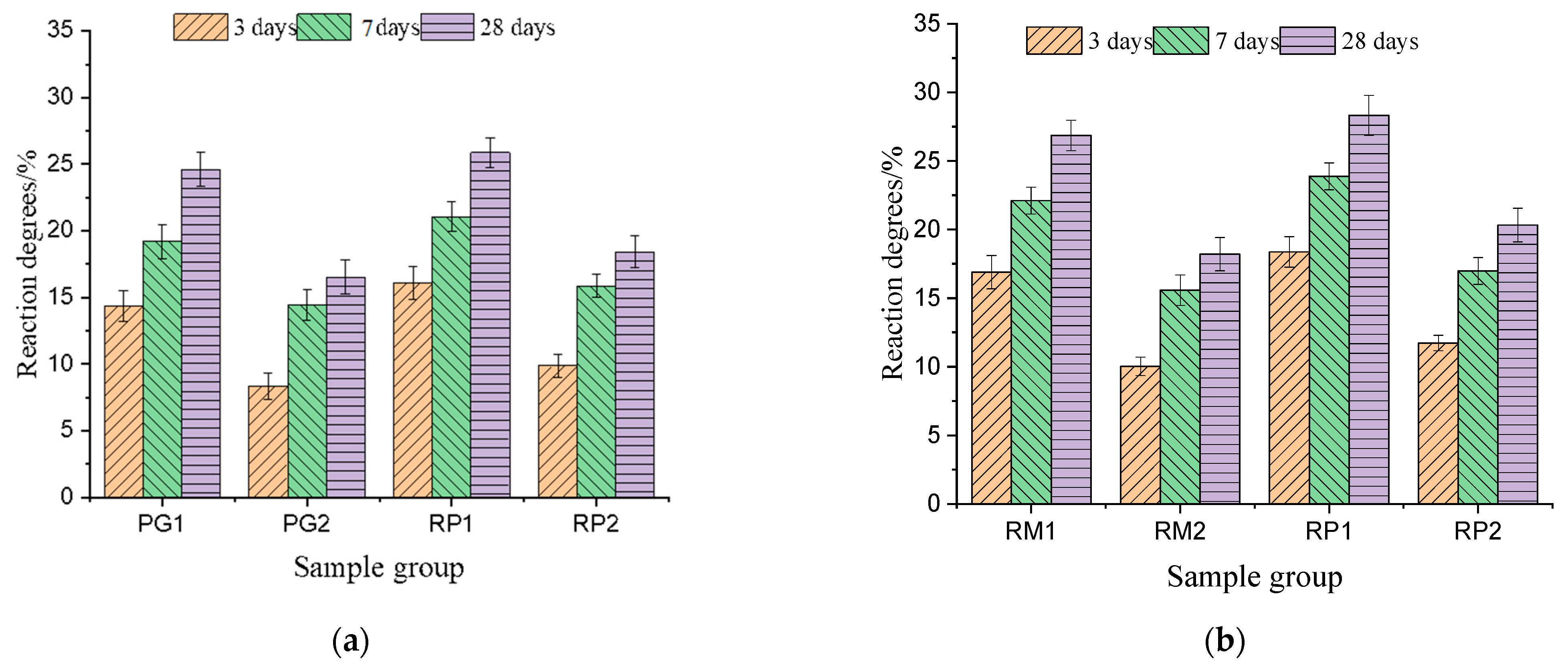 Sustainability 15 02856 g002