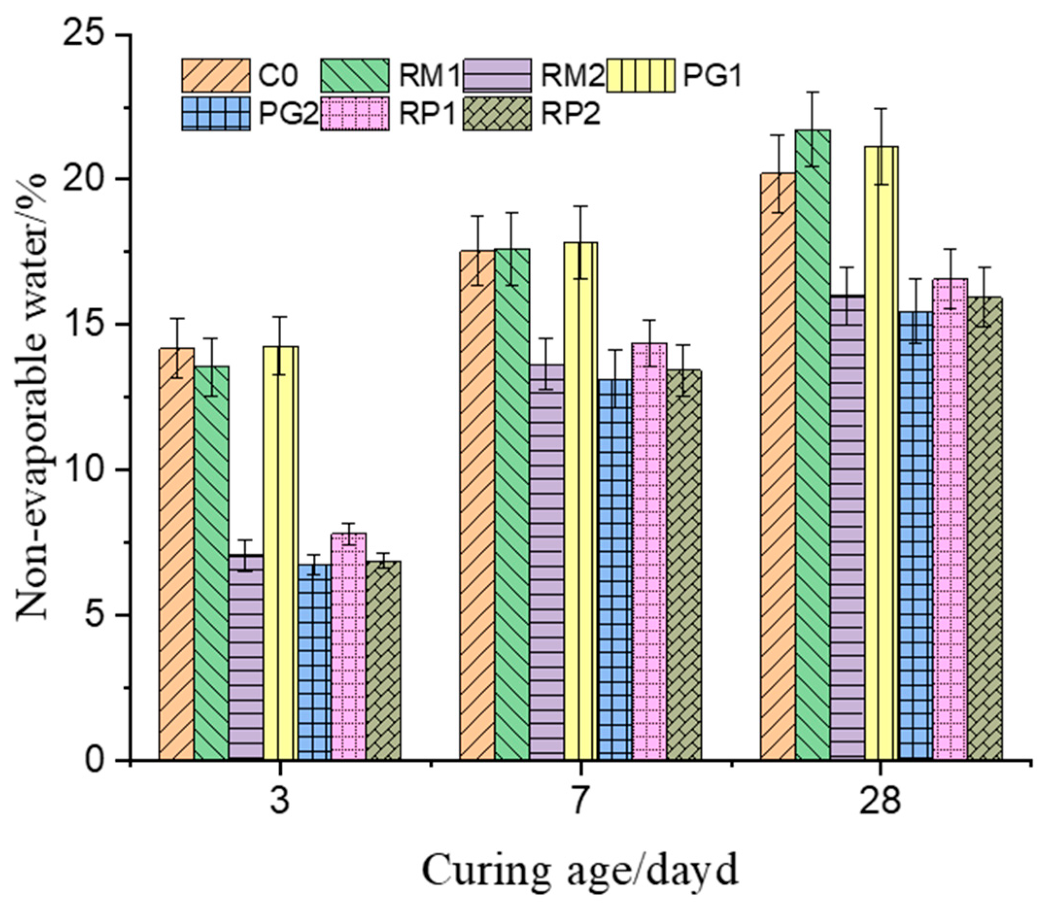Sustainability 15 02856 g003